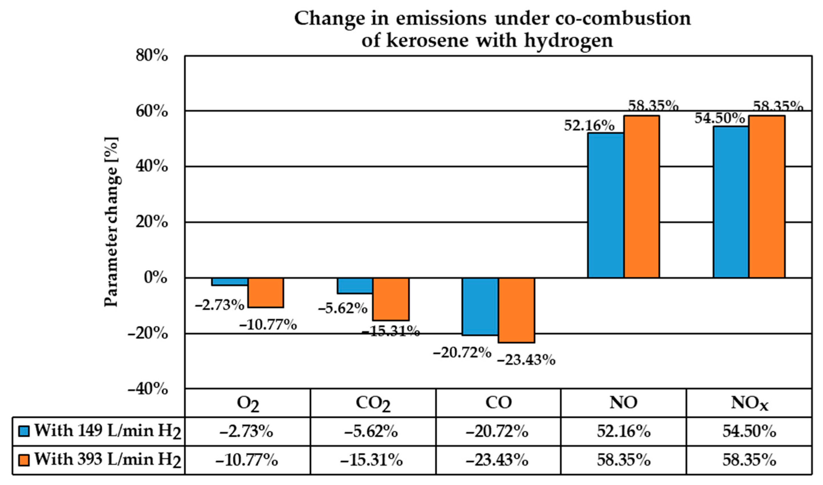Energies 17 05397 g011