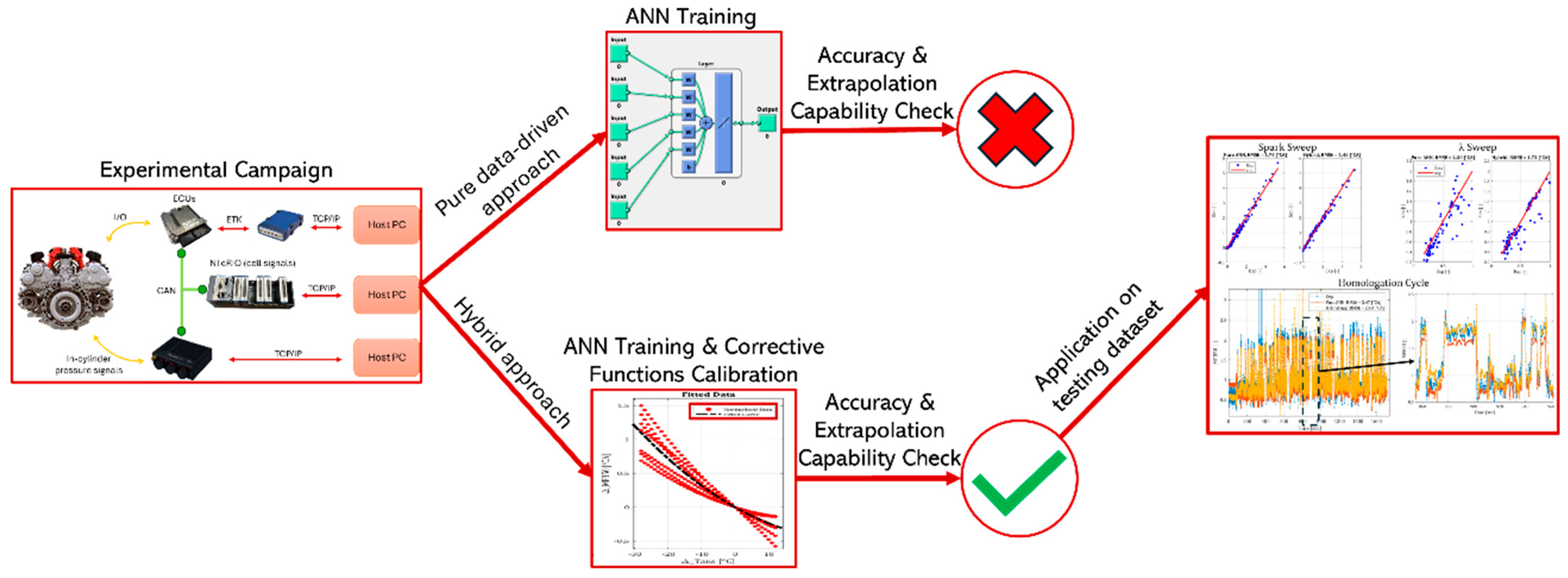 Energies 17 05398 g007