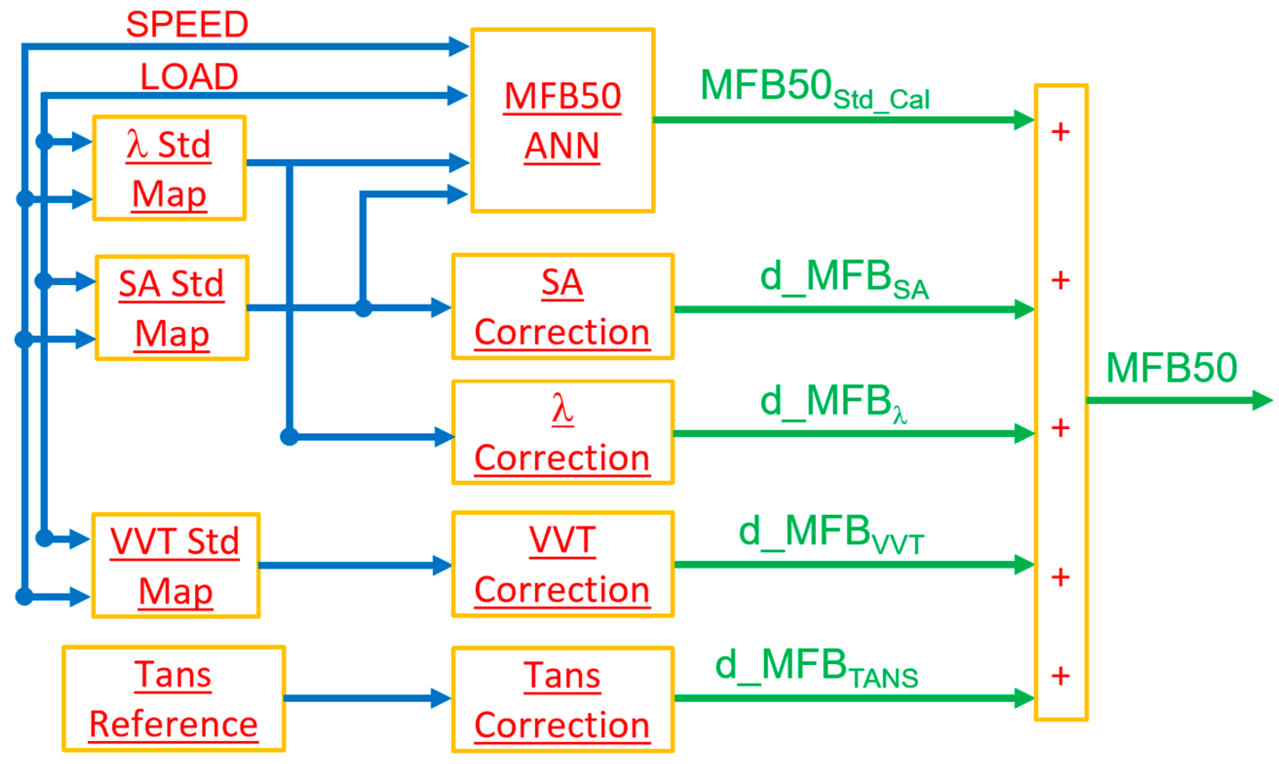 Energies 17 05398 g008