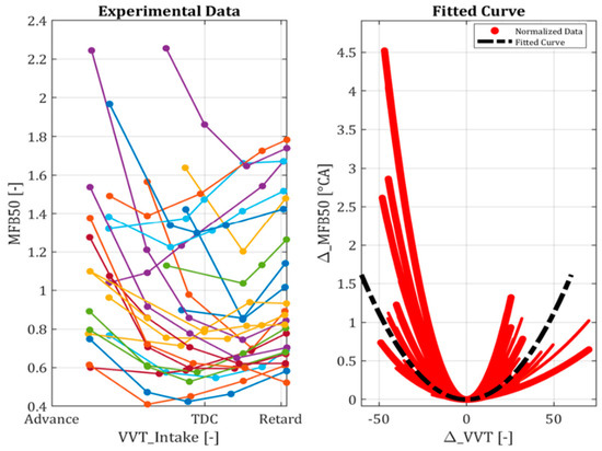 Energies 17 05398 g012