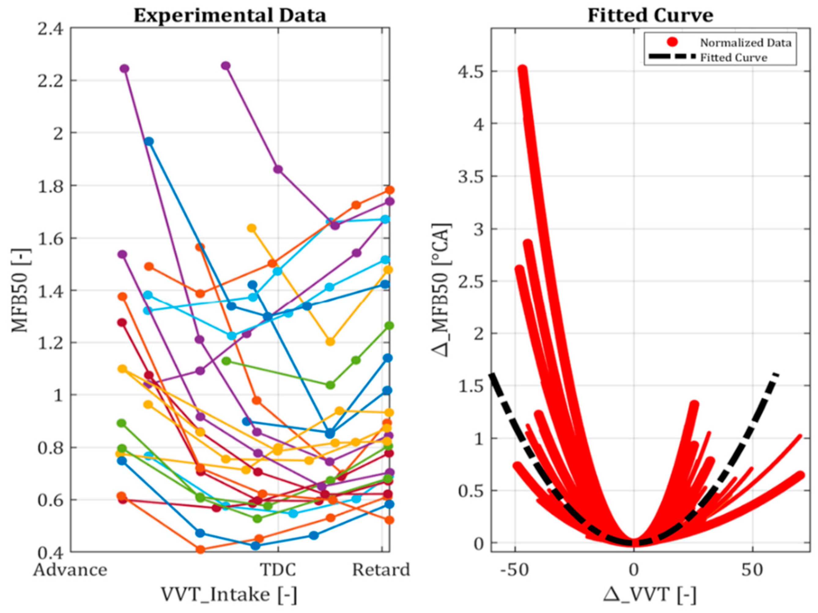 Energies 17 05398 g012