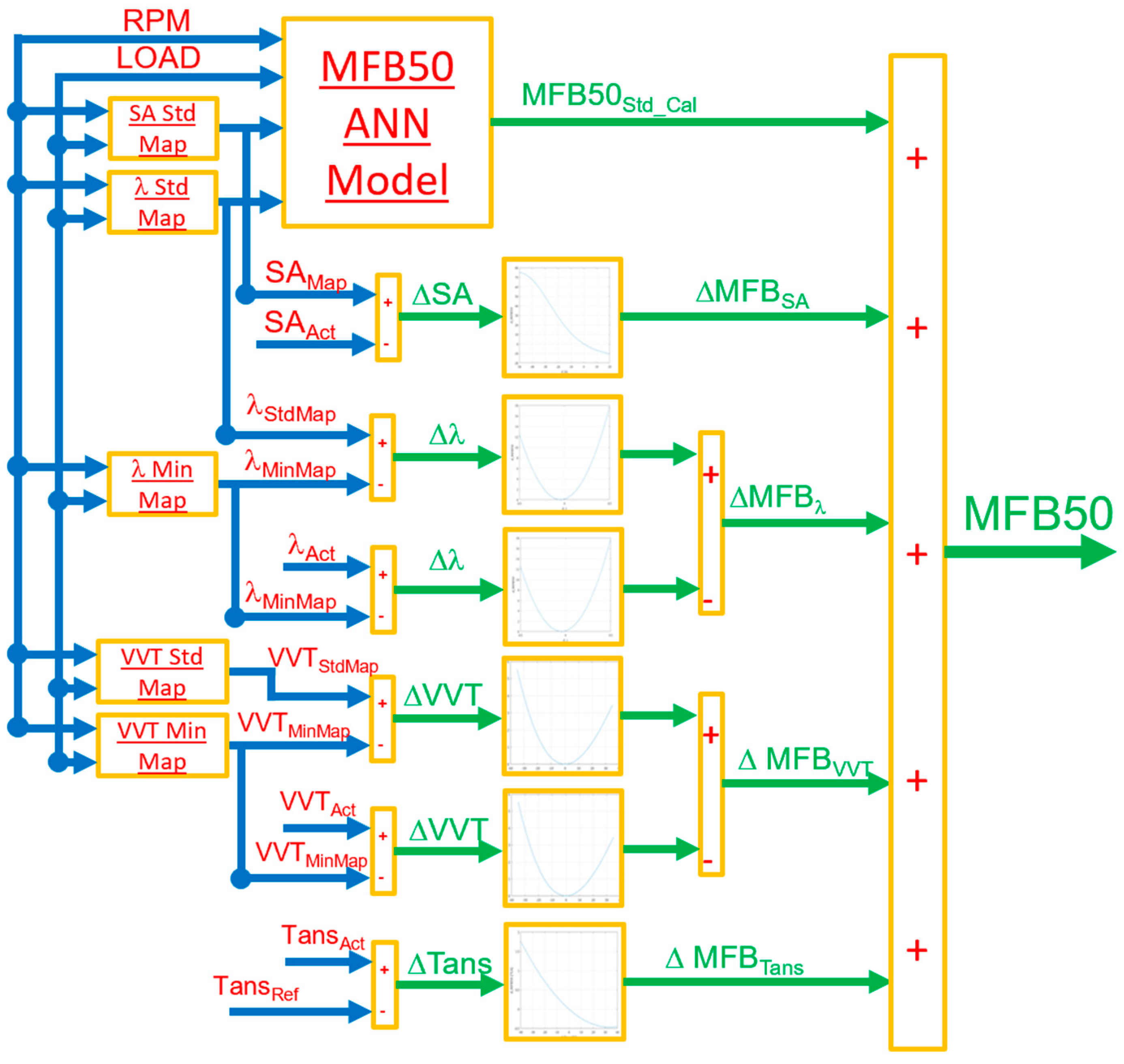 Energies 17 05398 g014