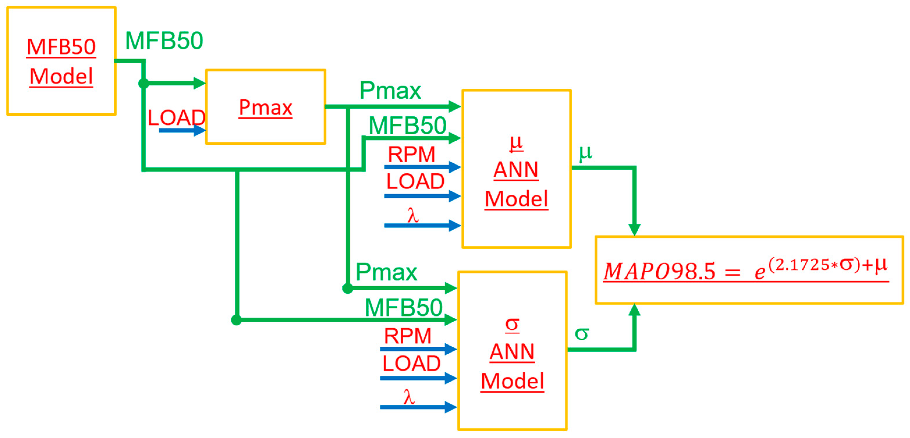 Energies 17 05398 g017