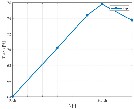 Energies 17 05398 g019