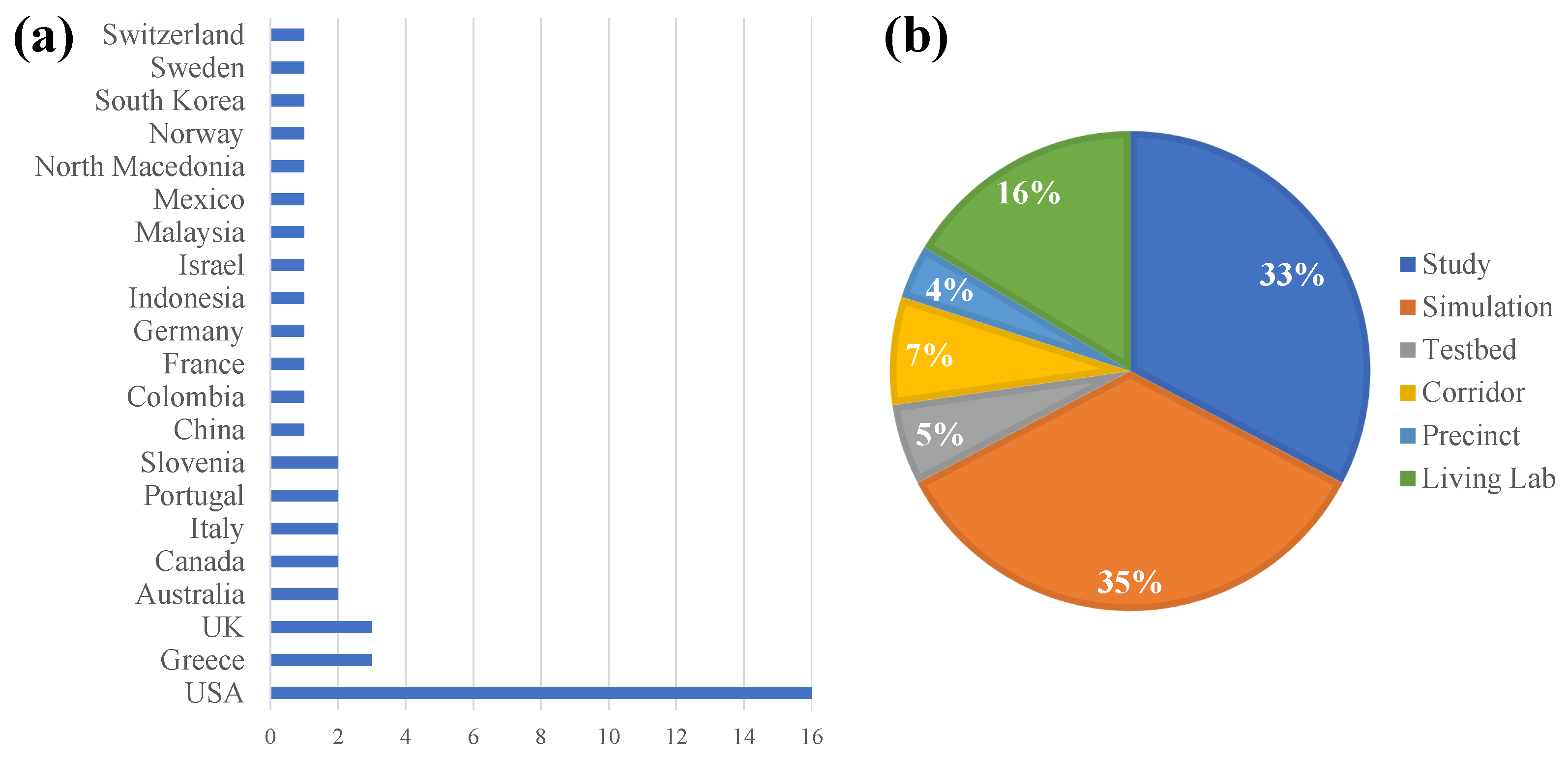 Energies 17 05399 g003