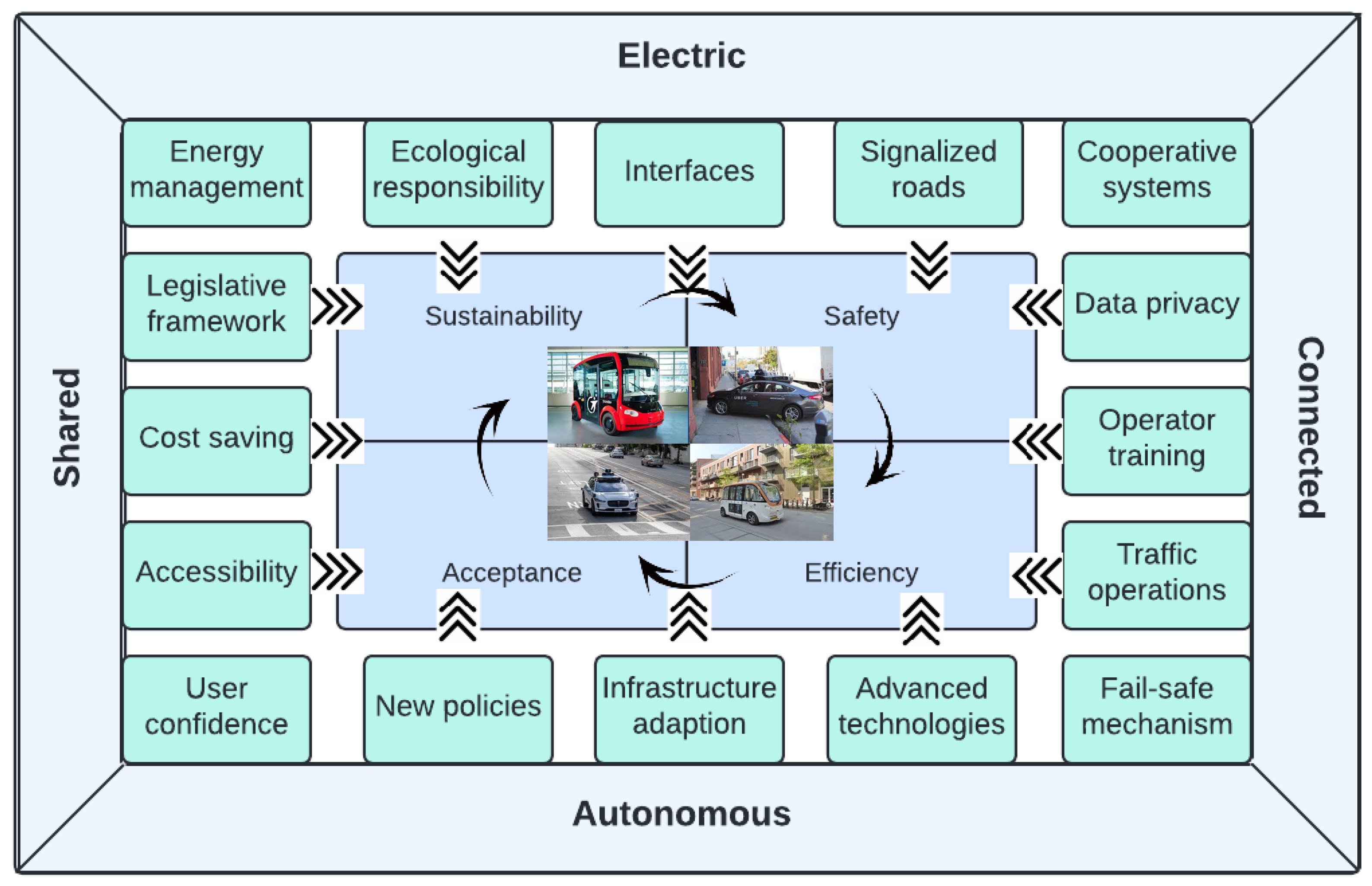 Energies 17 05399 g007