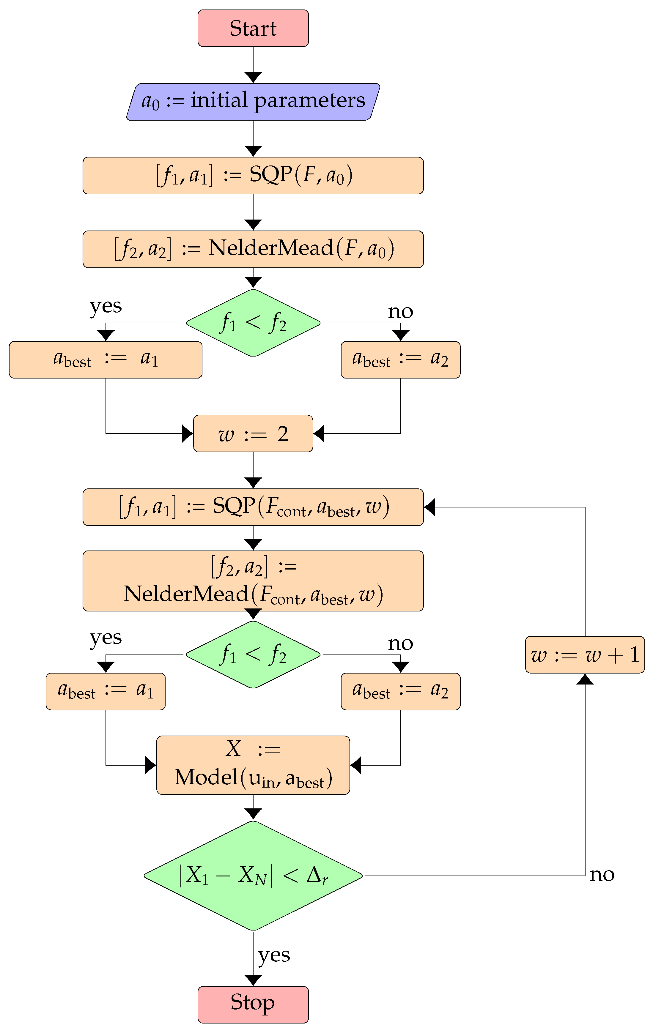 Energies 17 05400 g002