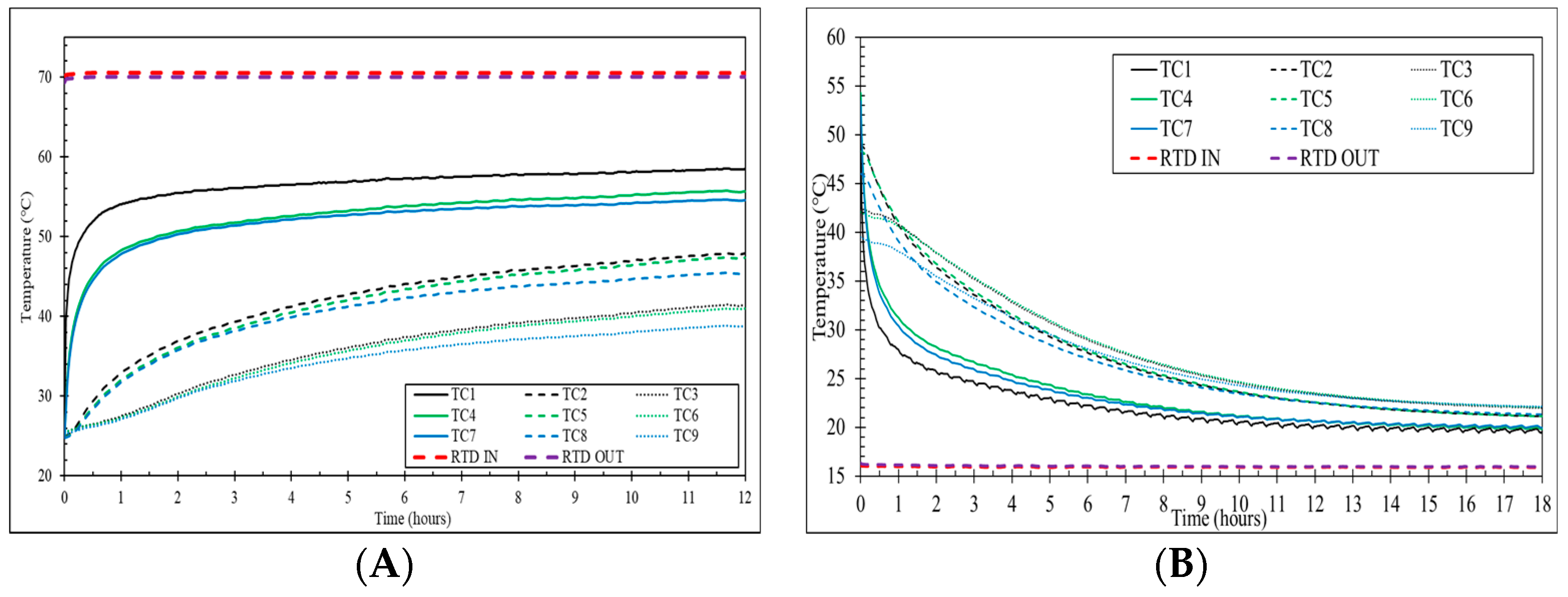 Energies 17 05402 g005