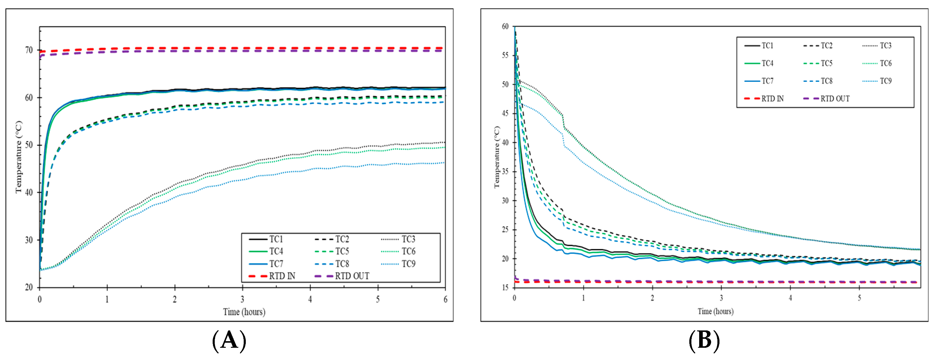 Energies 17 05402 g009