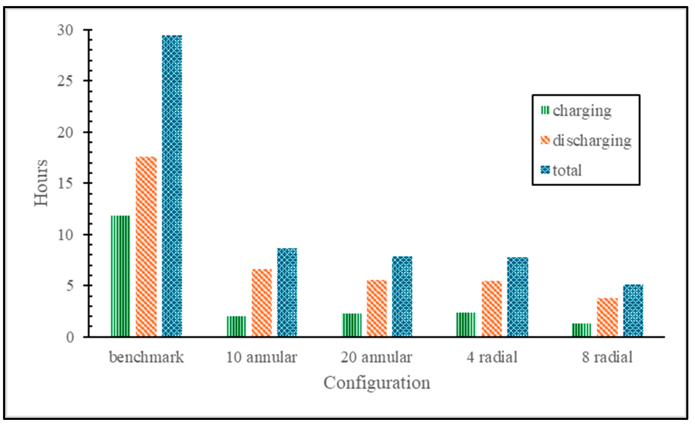 Energies 17 05402 g015