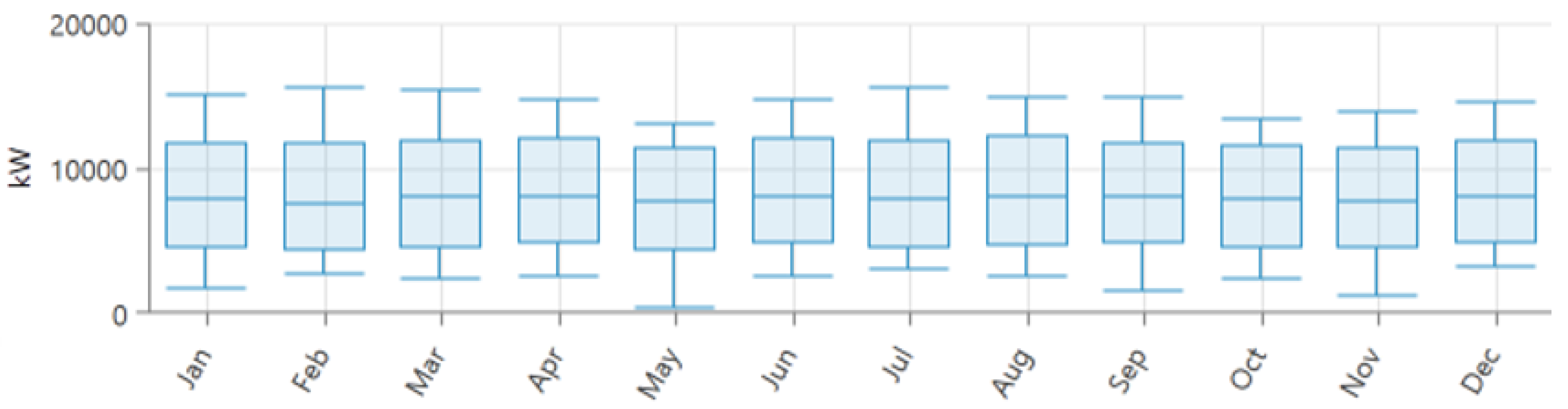 Energies 17 05404 g009