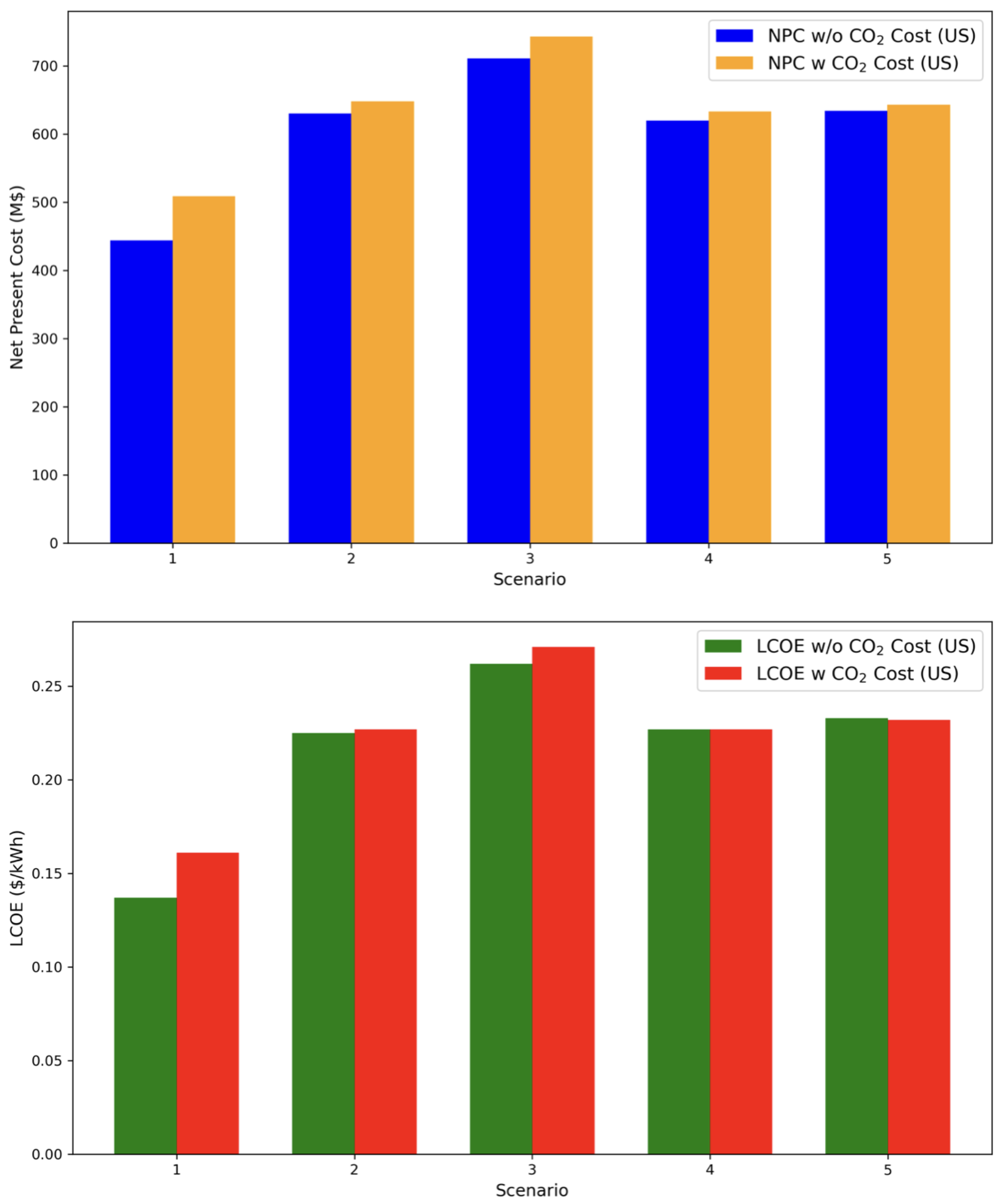 Energies 17 05404 g015
