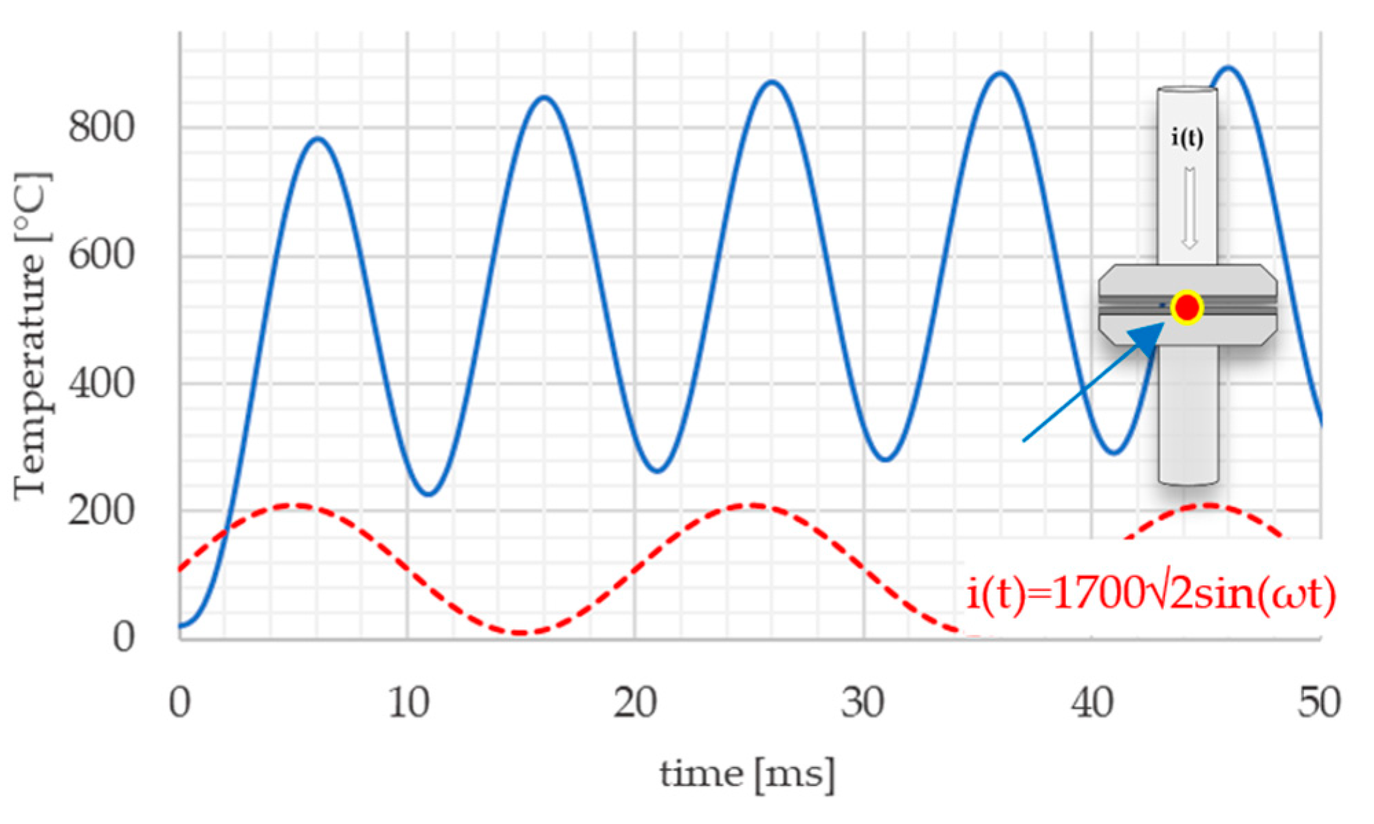 Energies 17 05408 g004