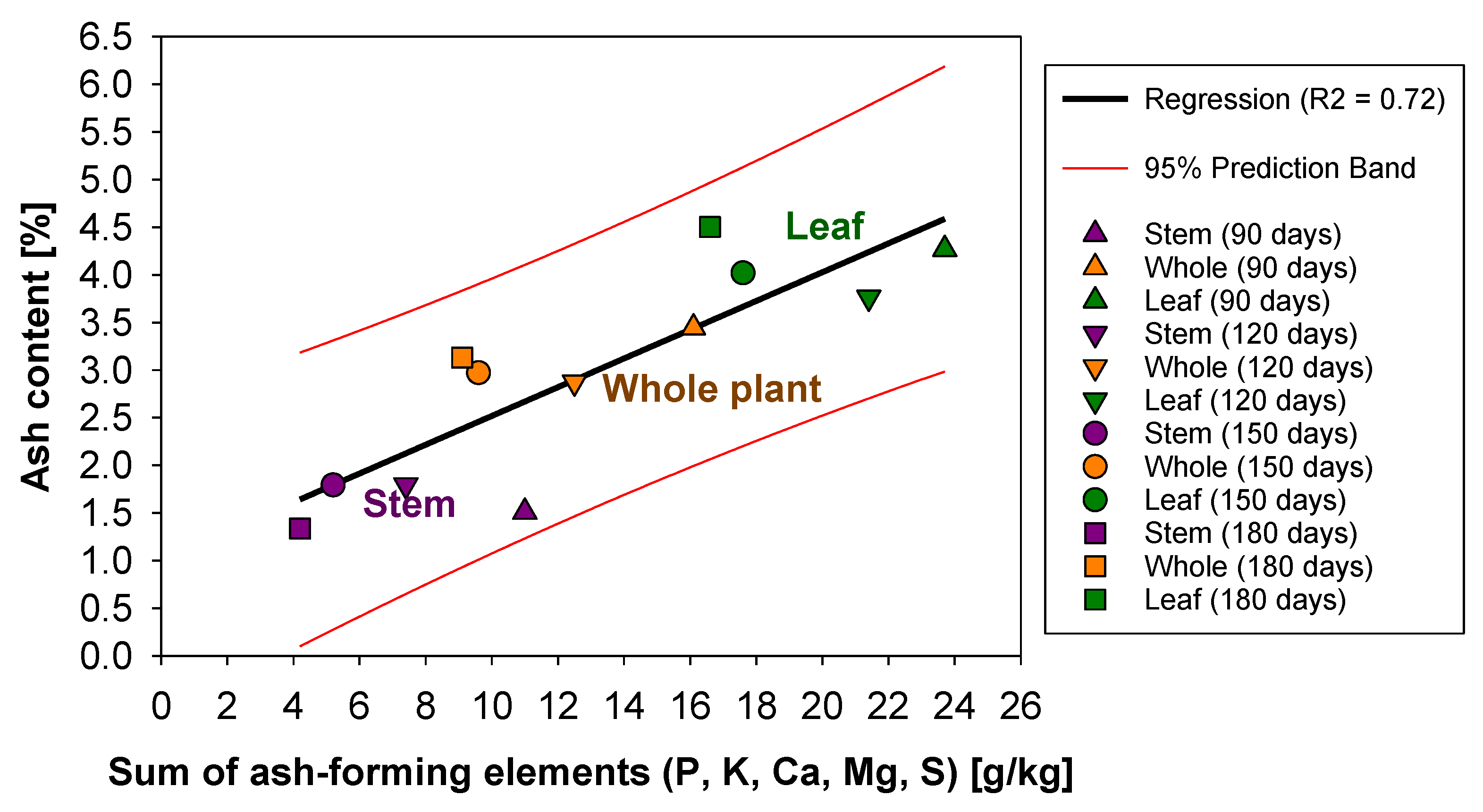 Energies 17 05409 g005