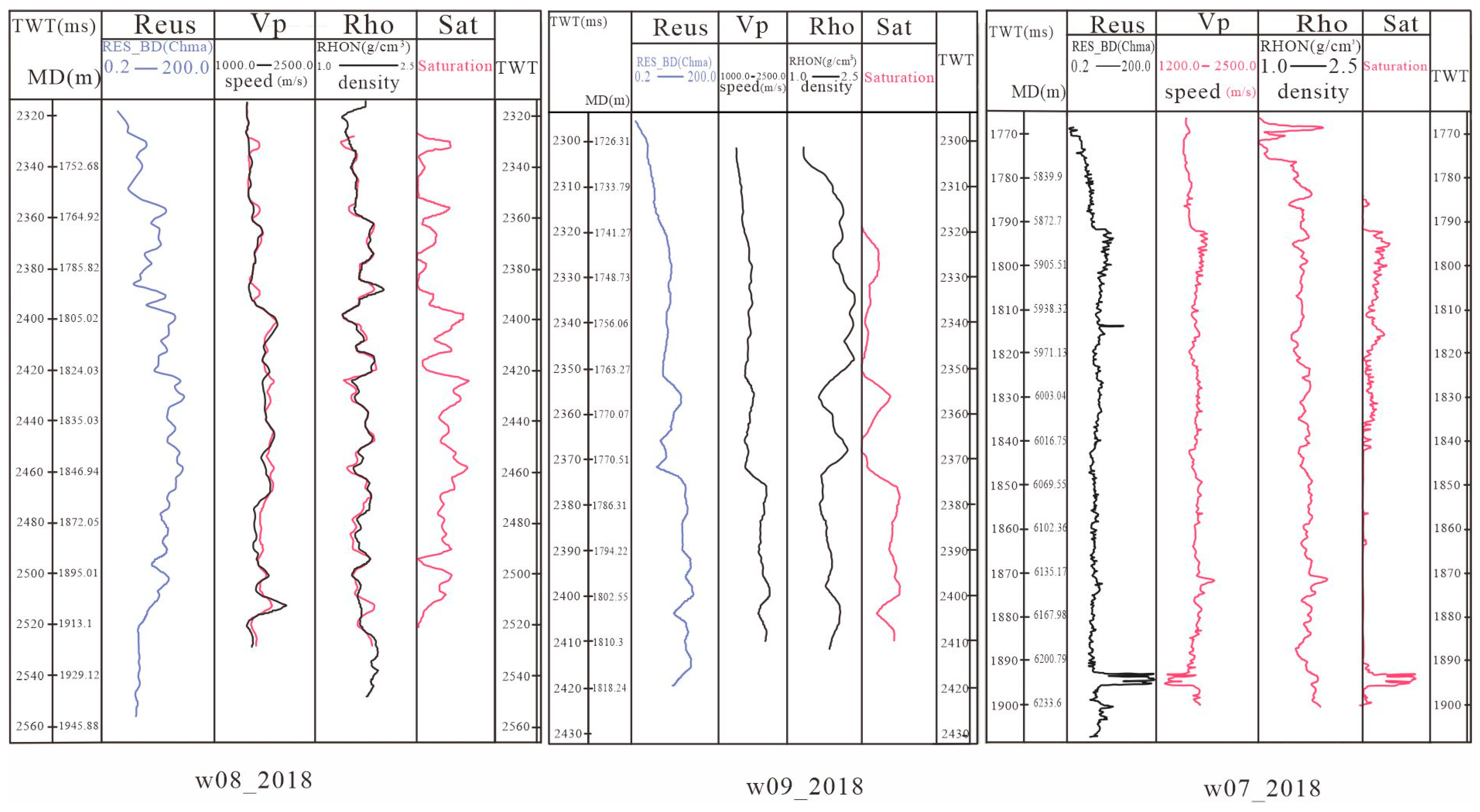 Energies 17 05411 g008