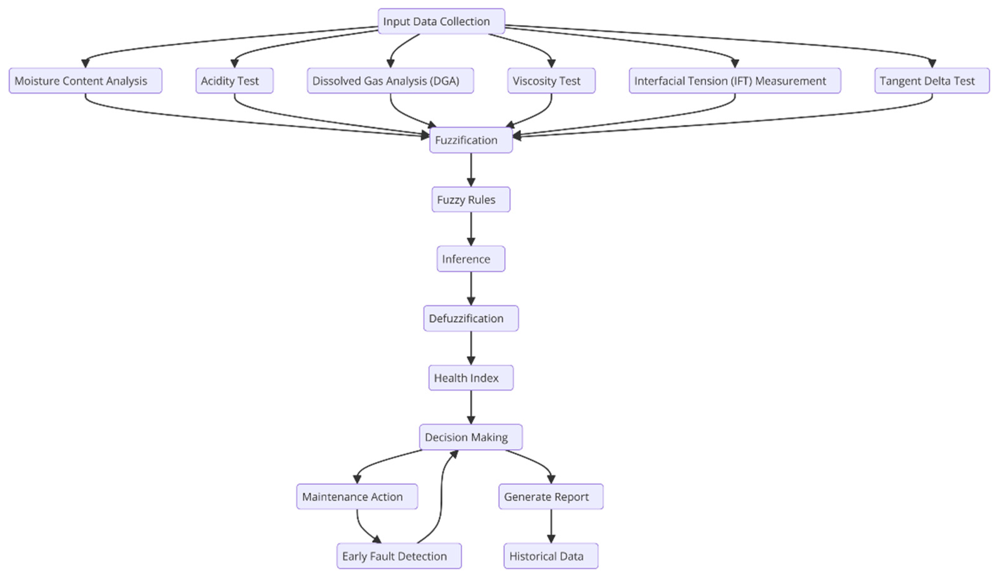 Energies 17 05412 g003