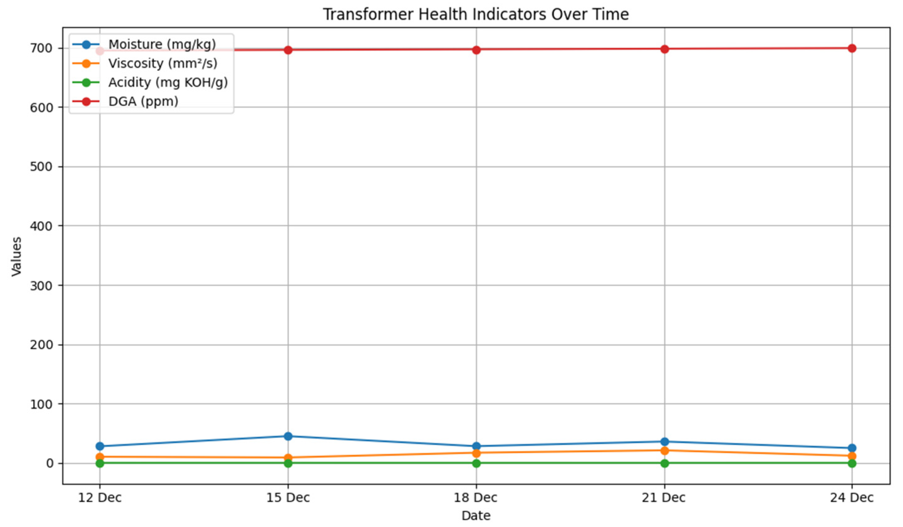Energies 17 05412 g013