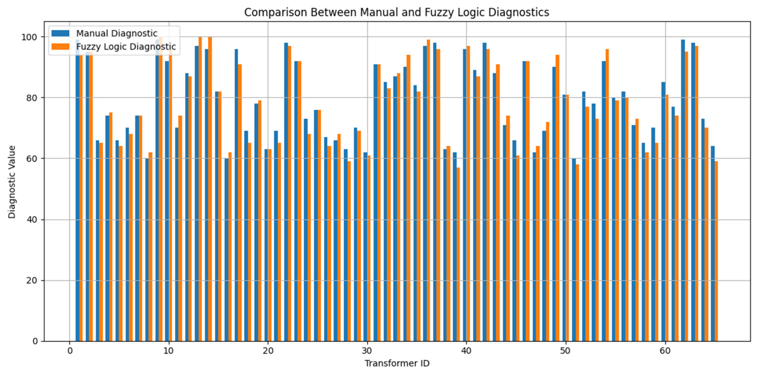 Energies 17 05412 g014