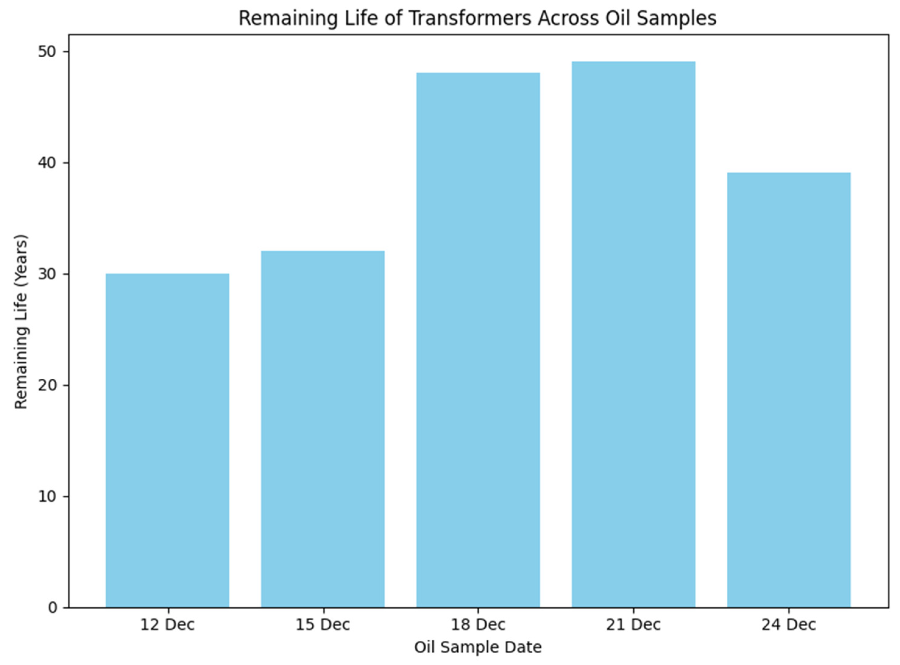 Energies 17 05412 g015