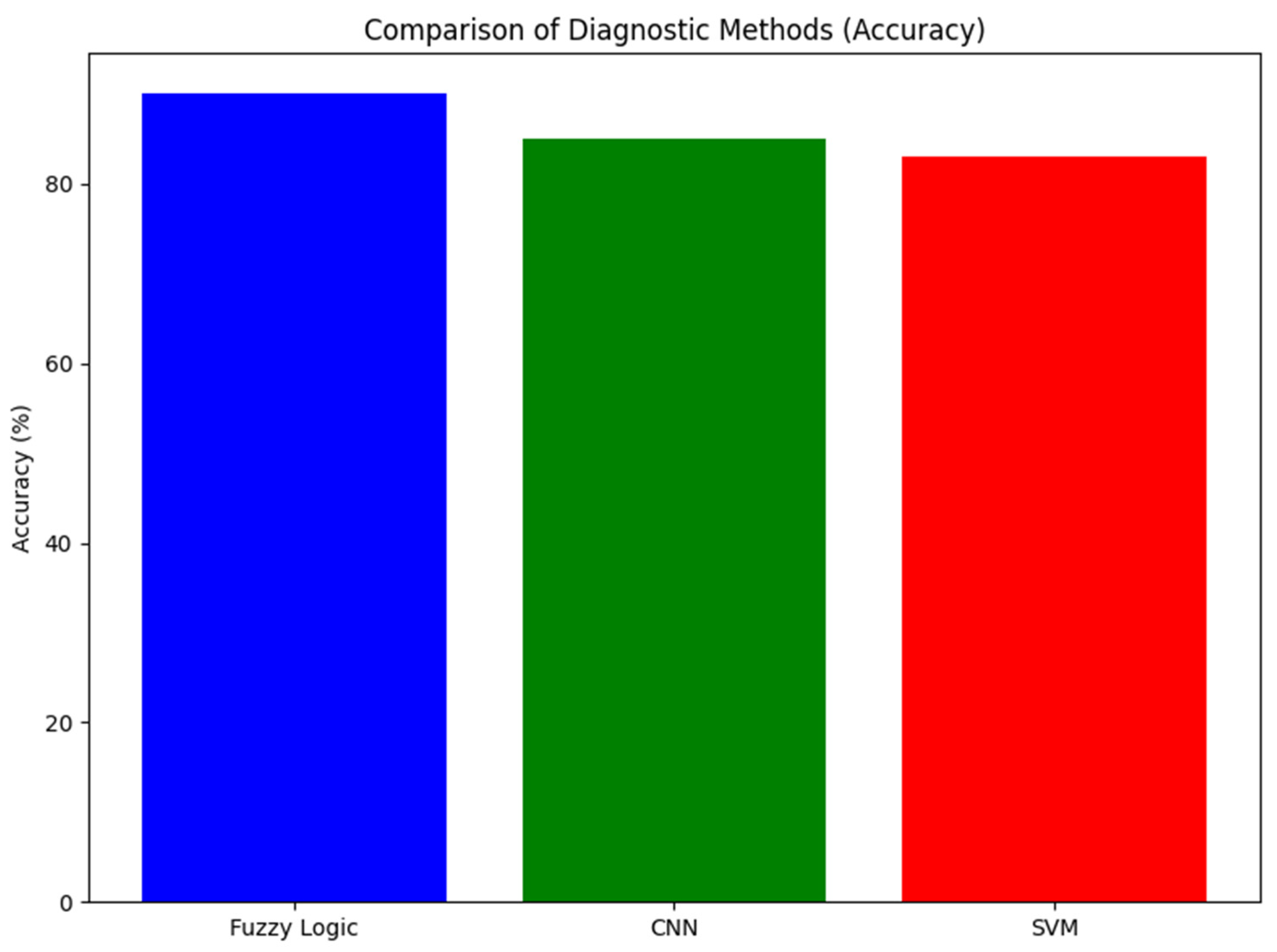 Energies 17 05412 g016