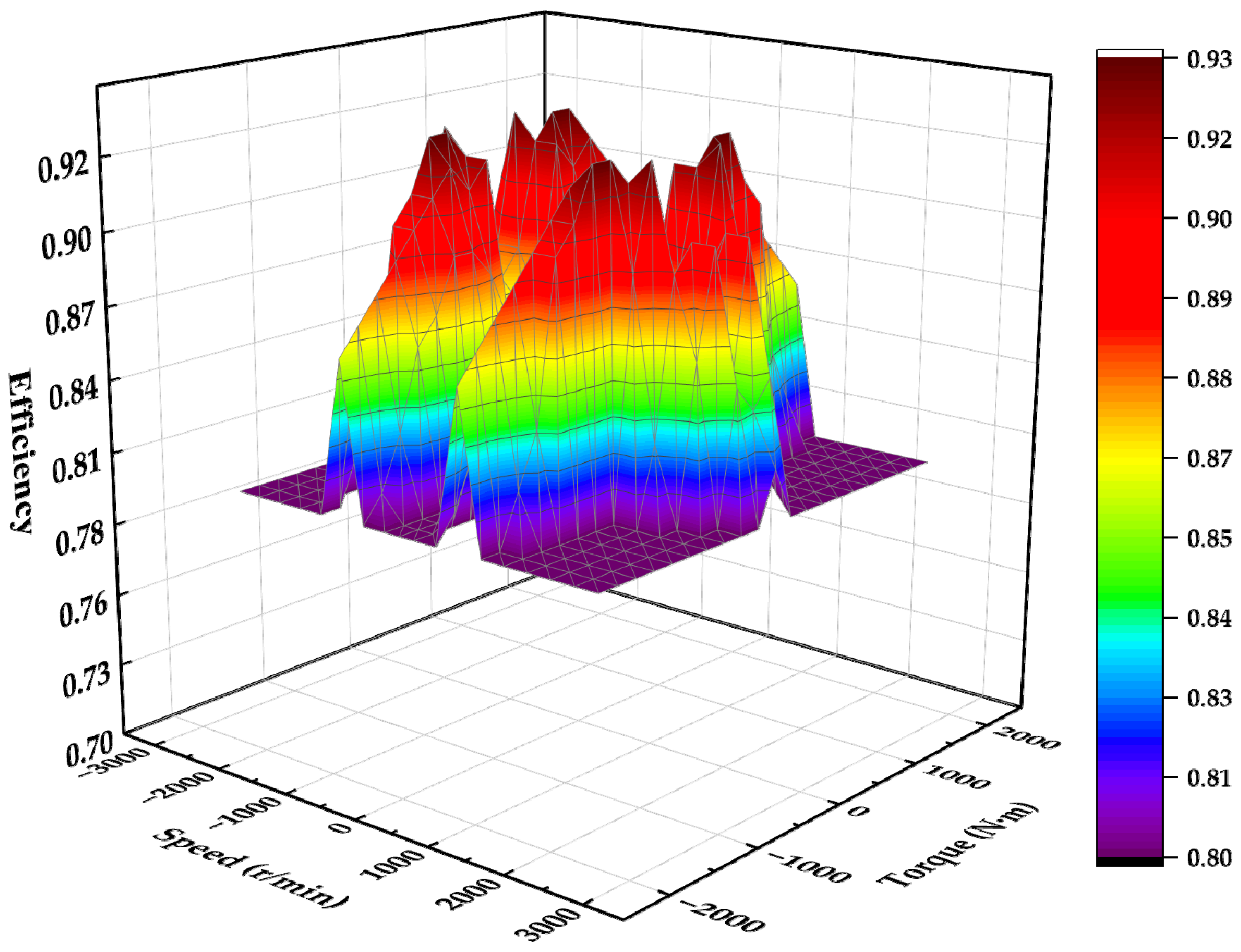 Energies 17 05413 g002