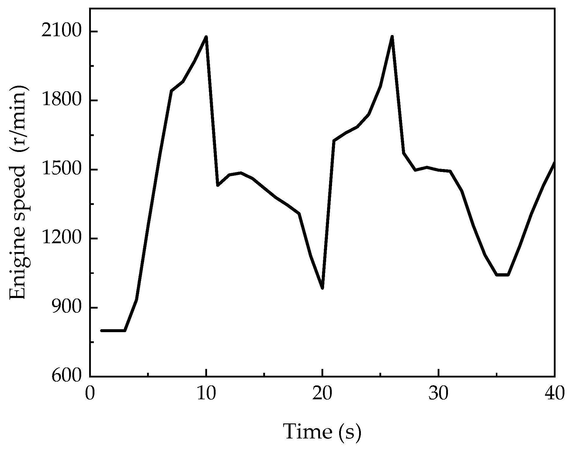 Energies 17 05413 g004