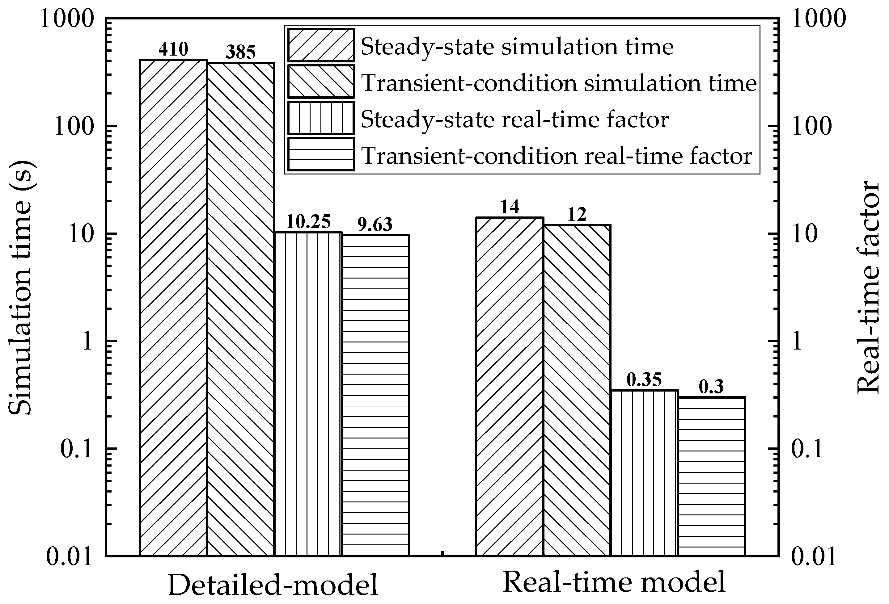 Energies 17 05413 g005