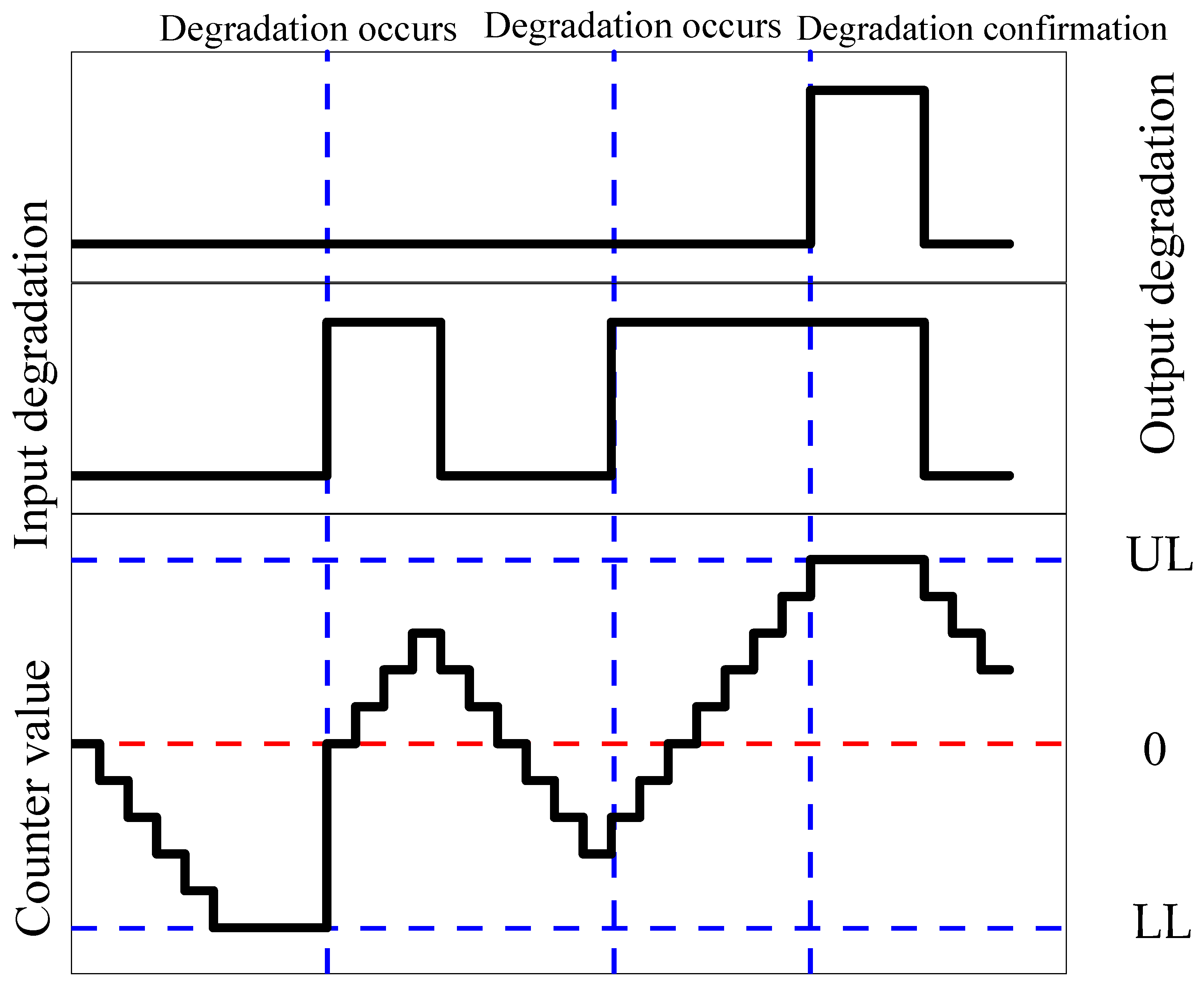 Energies 17 05413 g006