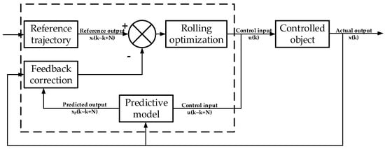 Energies 17 05413 g007