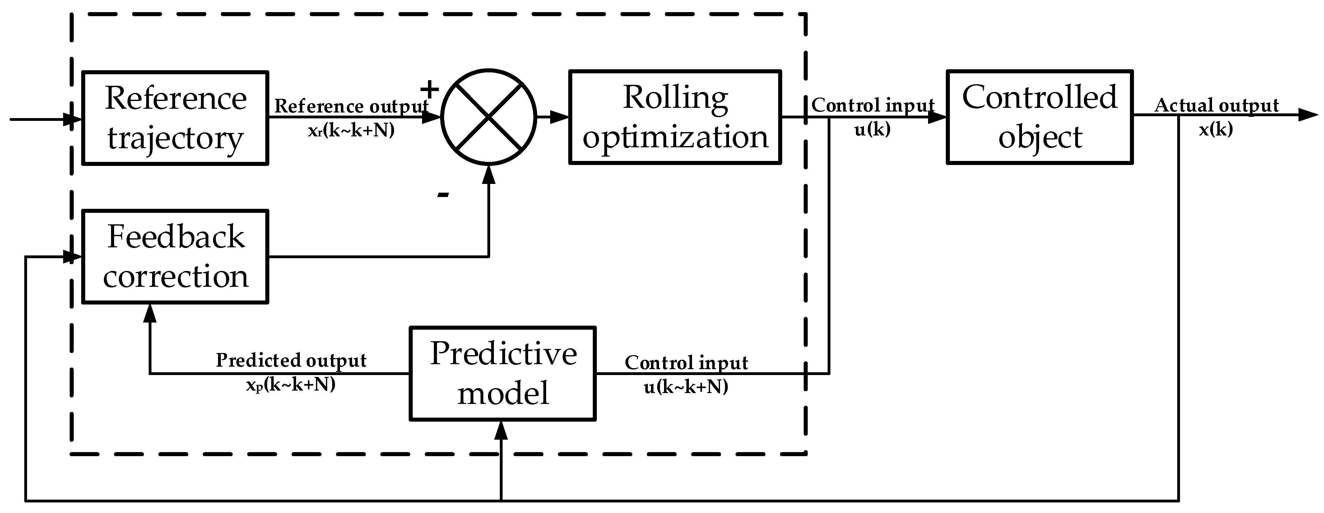 Energies 17 05413 g007