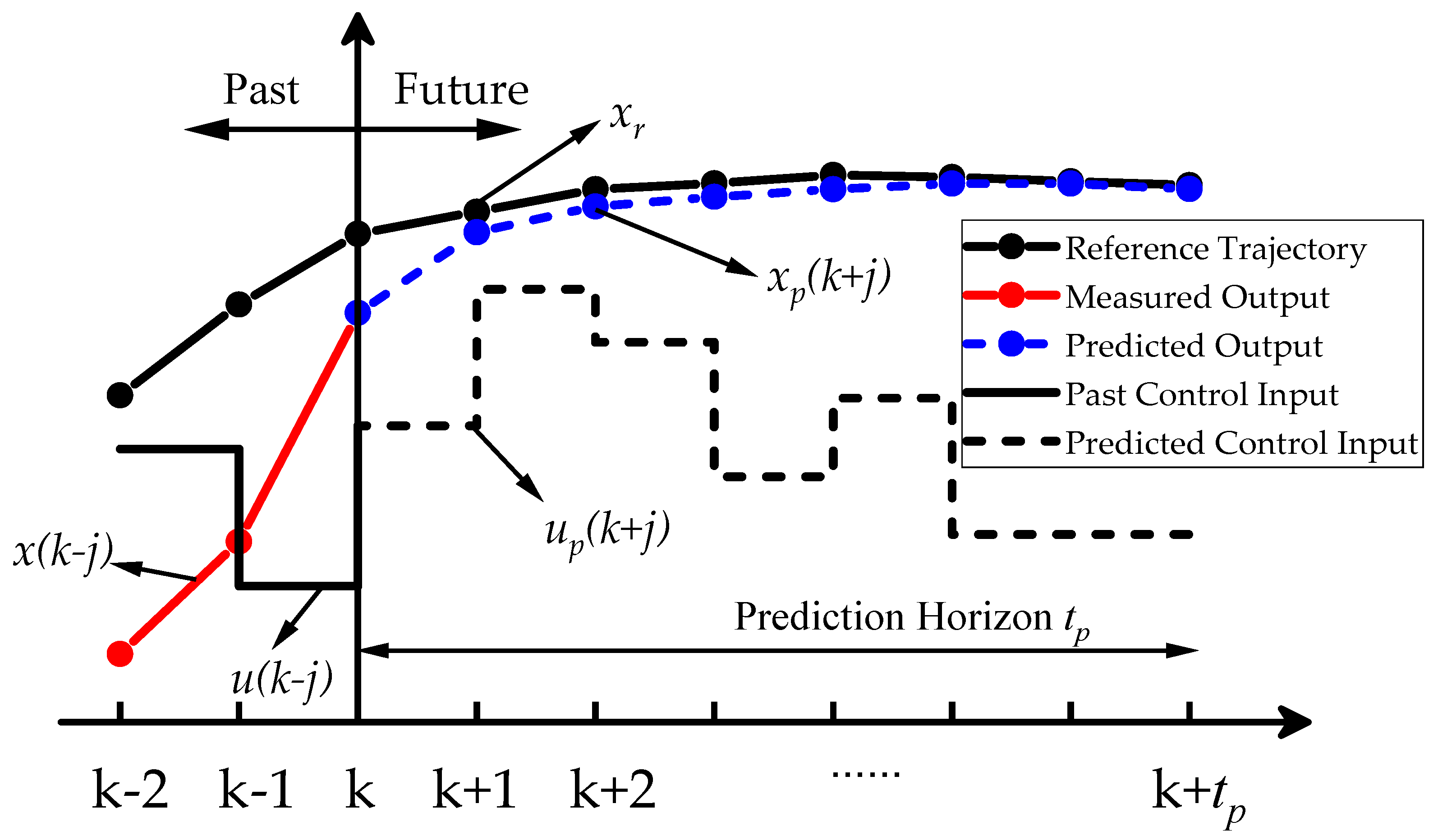 Energies 17 05413 g008