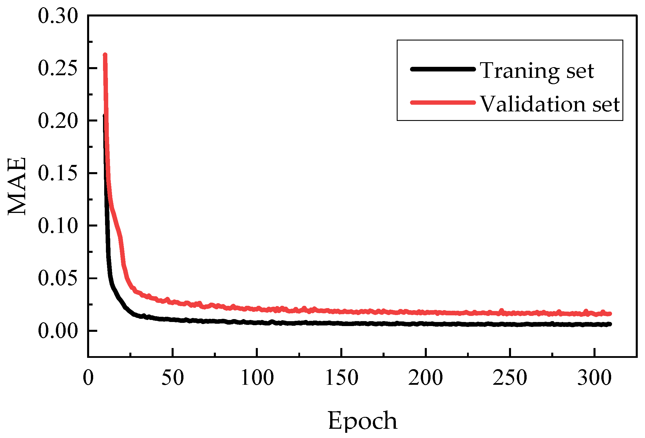 Energies 17 05413 g010