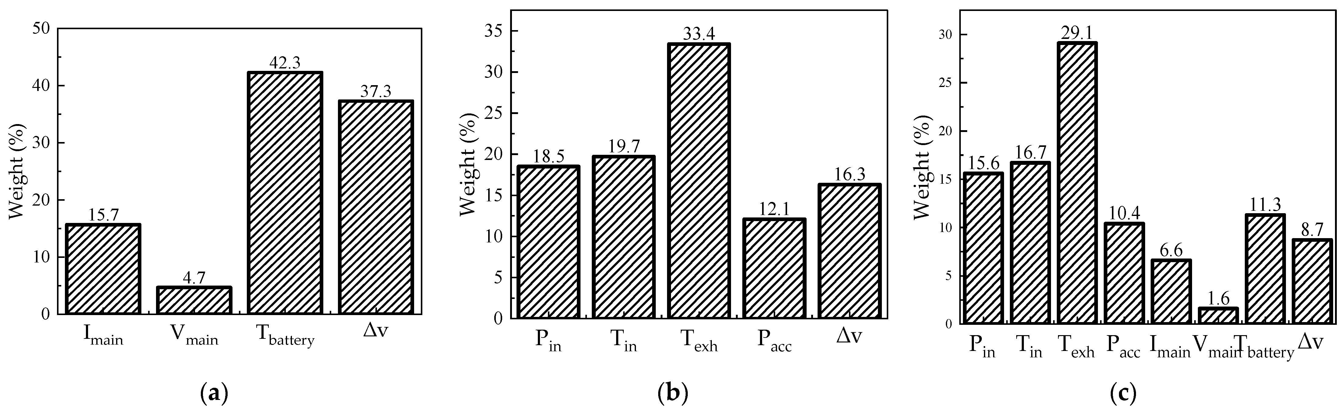 Energies 17 05413 g012