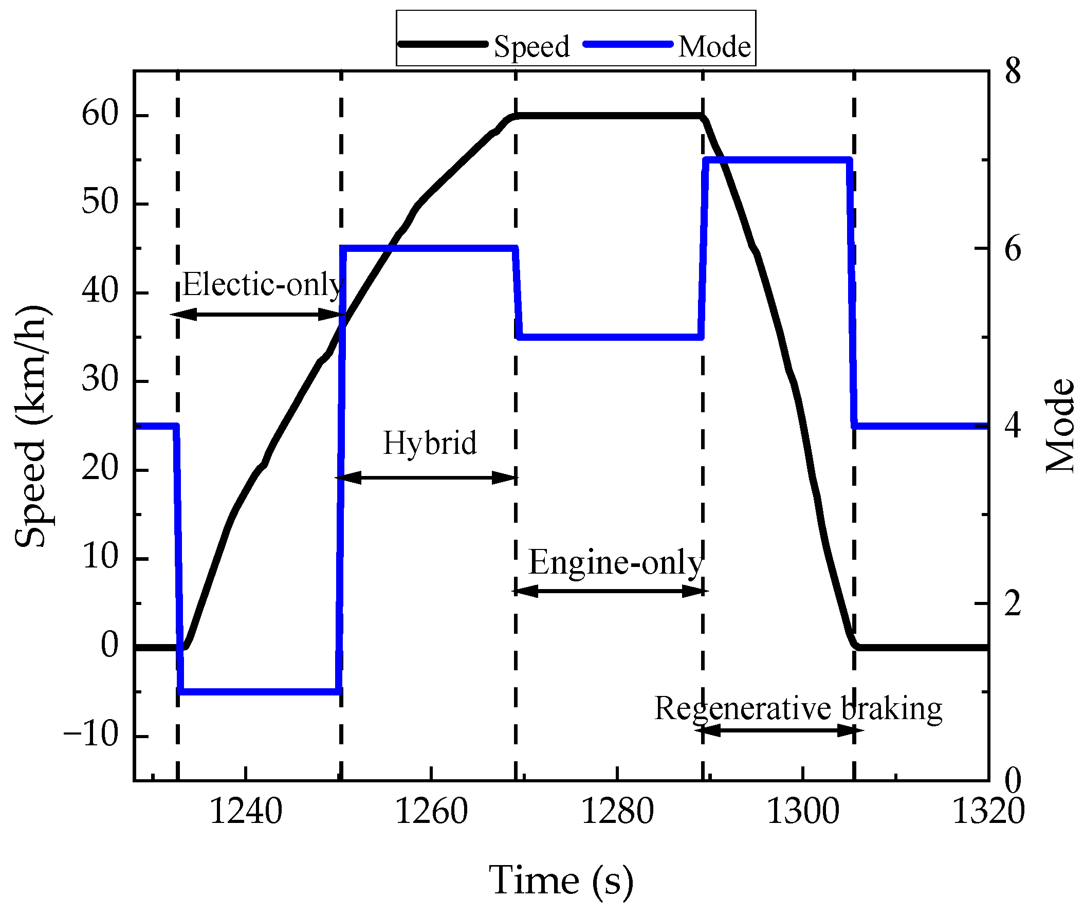 Energies 17 05413 g013