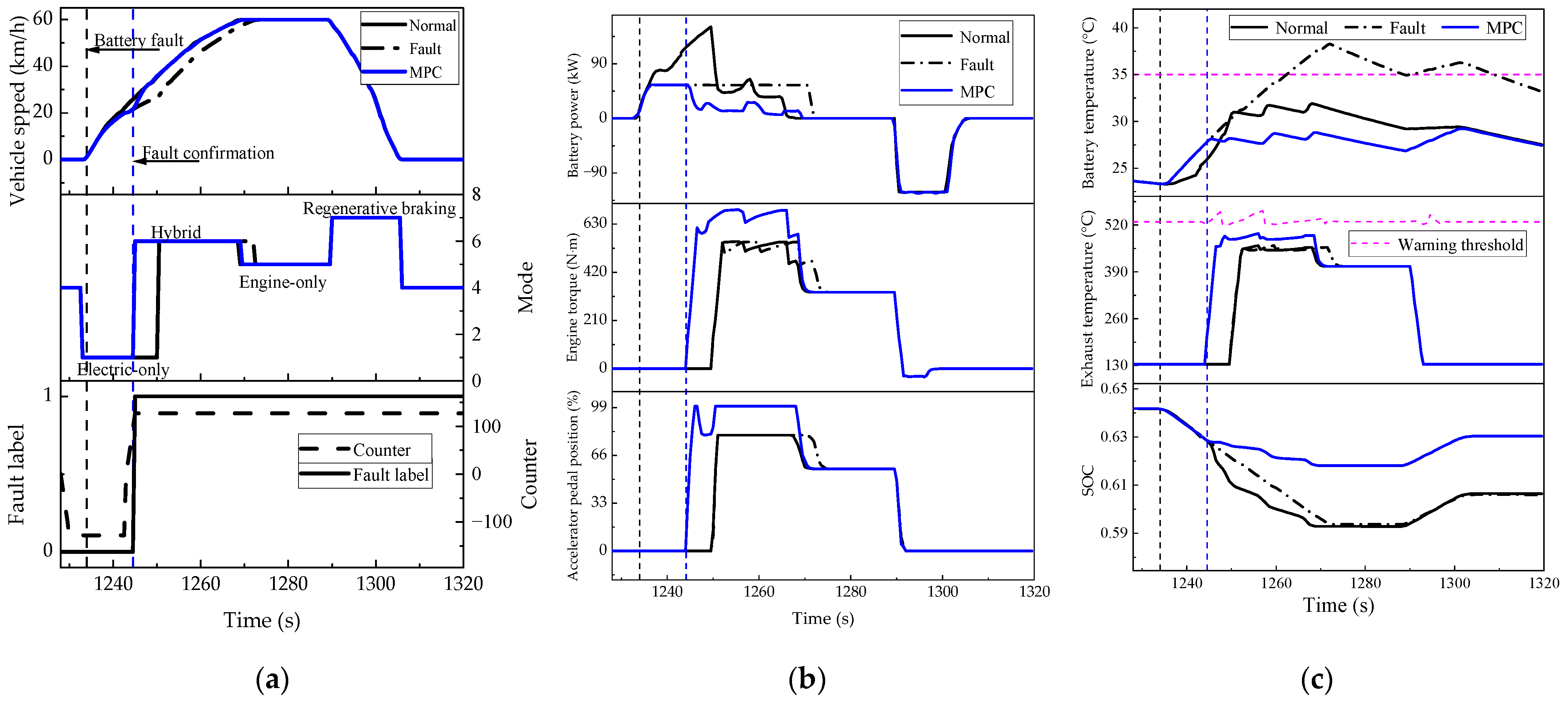 Energies 17 05413 g014