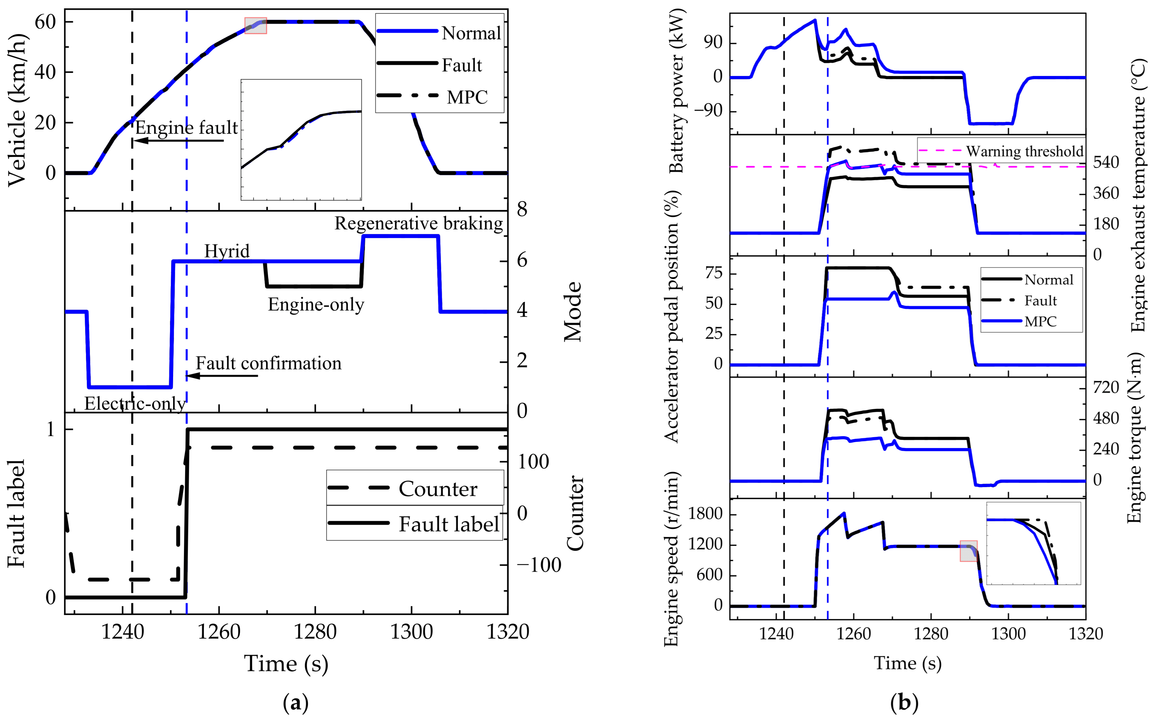 Energies 17 05413 g016