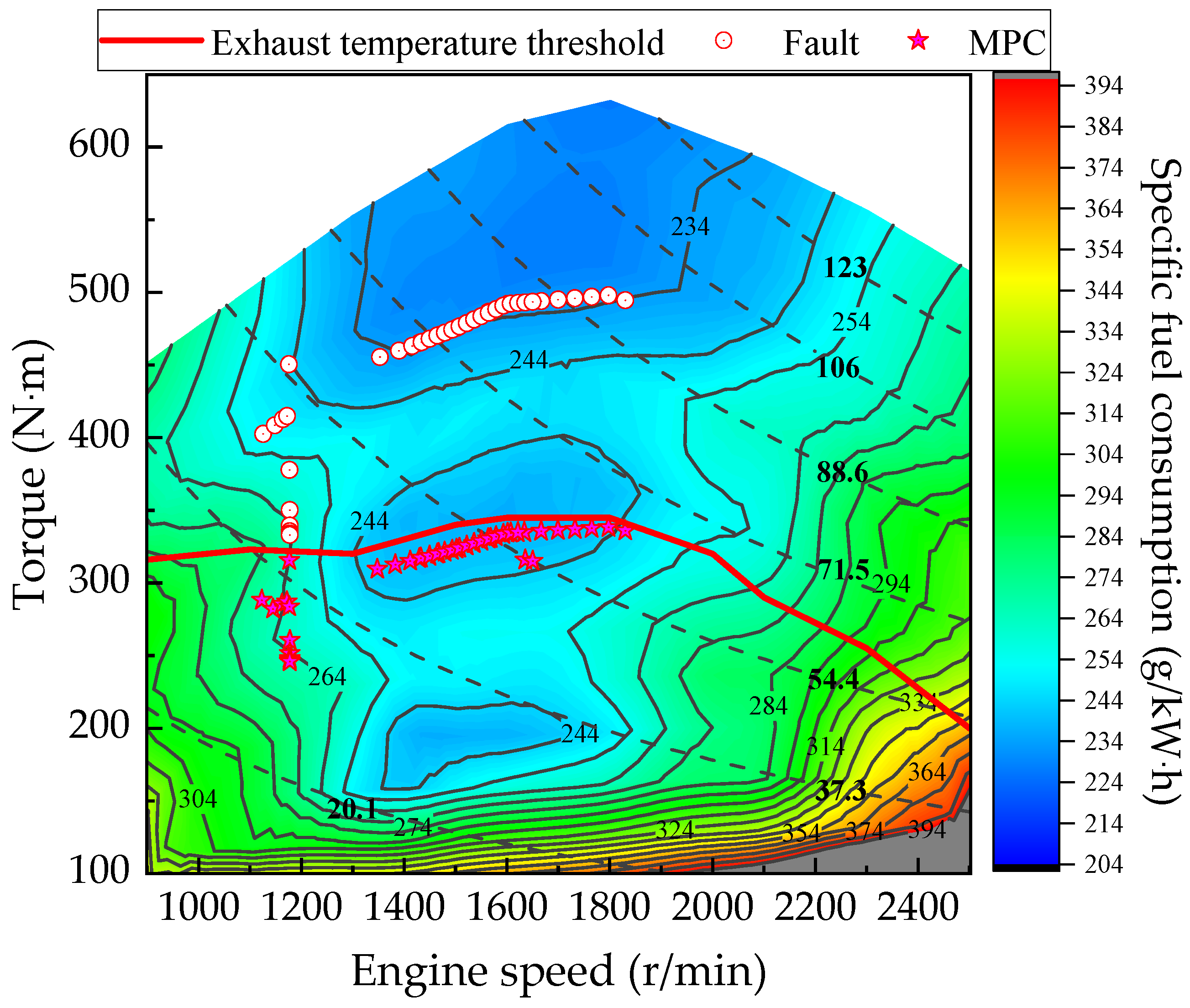 Energies 17 05413 g017