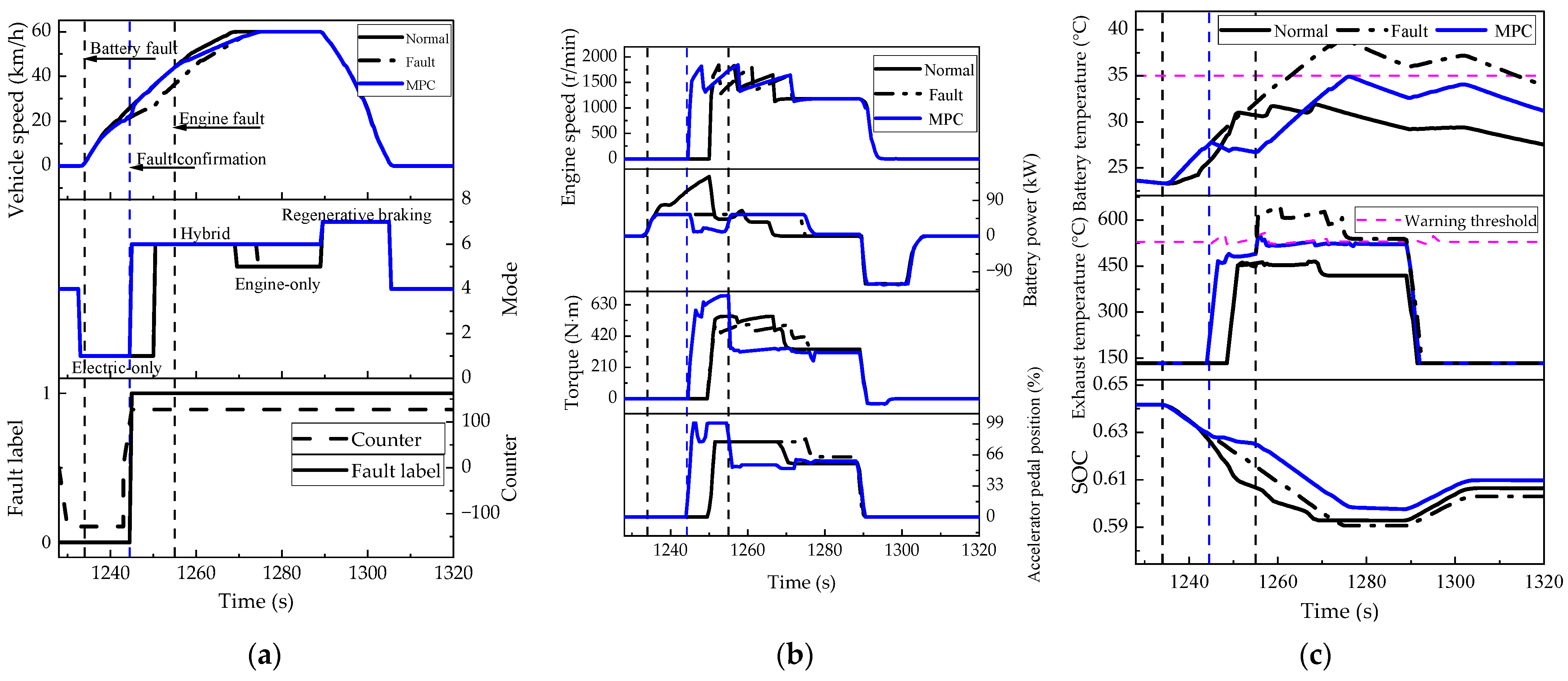 Energies 17 05413 g018