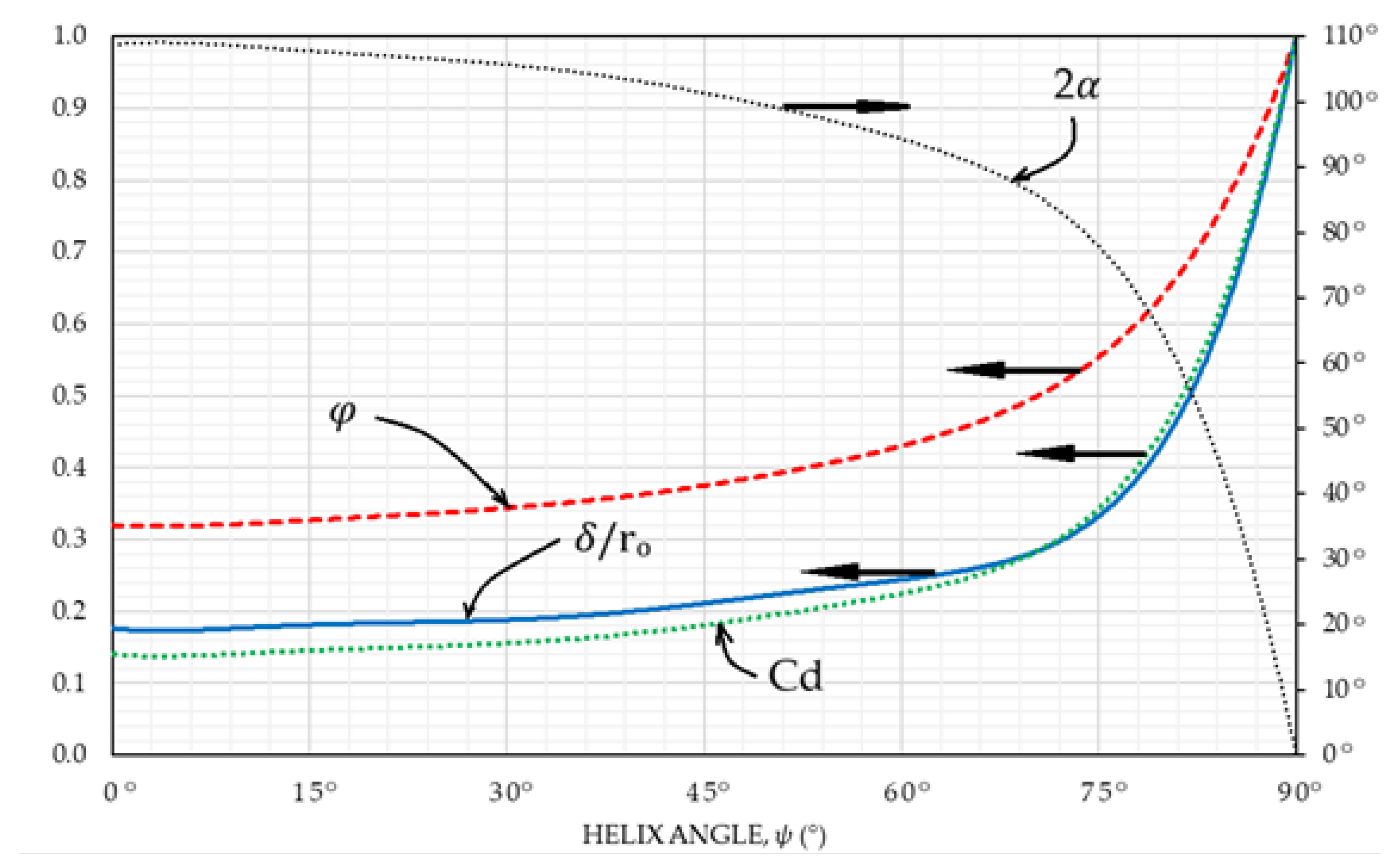 Energies 17 05414 g007