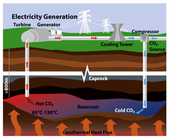 Energies 17 05415 g003