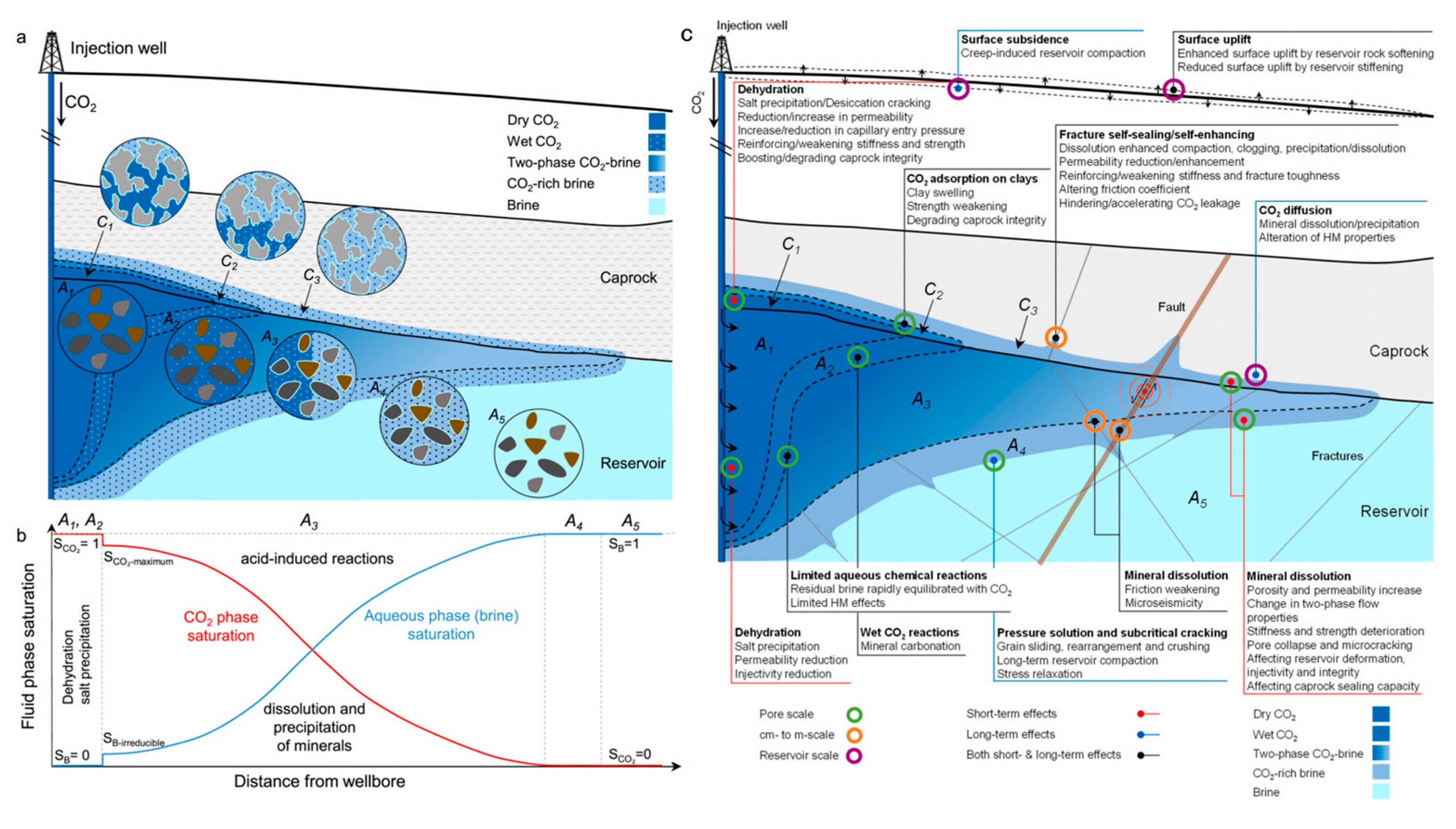 Energies 17 05415 g004