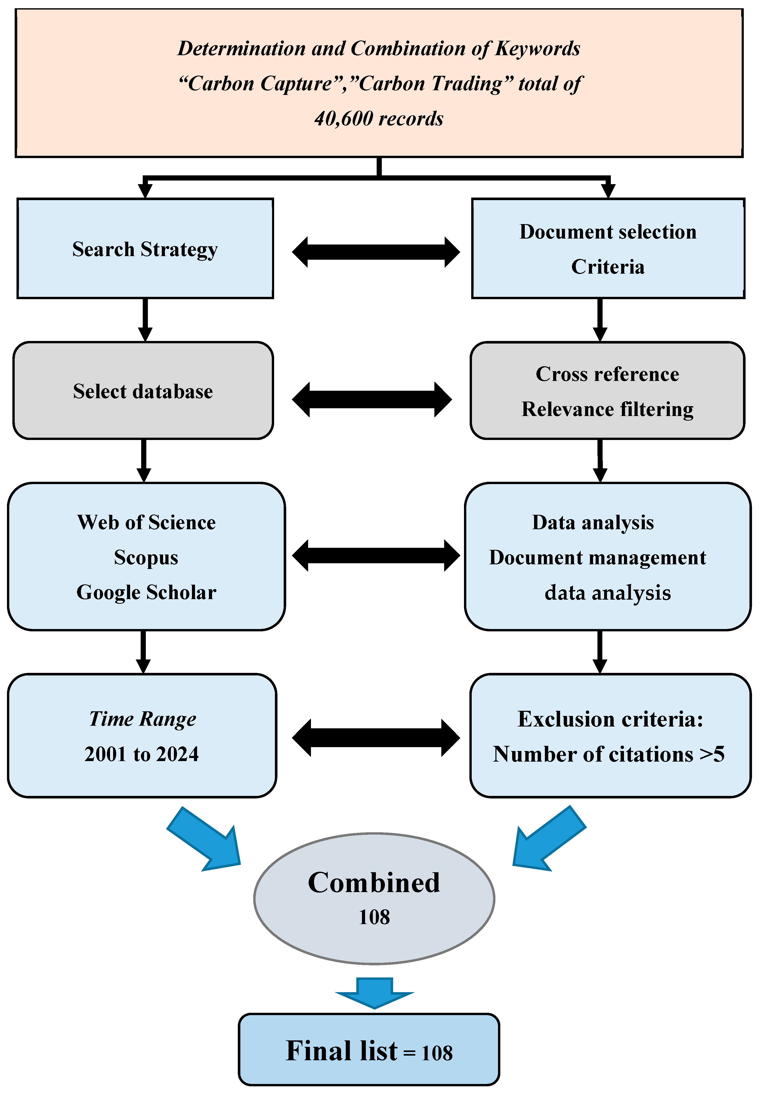 Energies 17 05416 g001