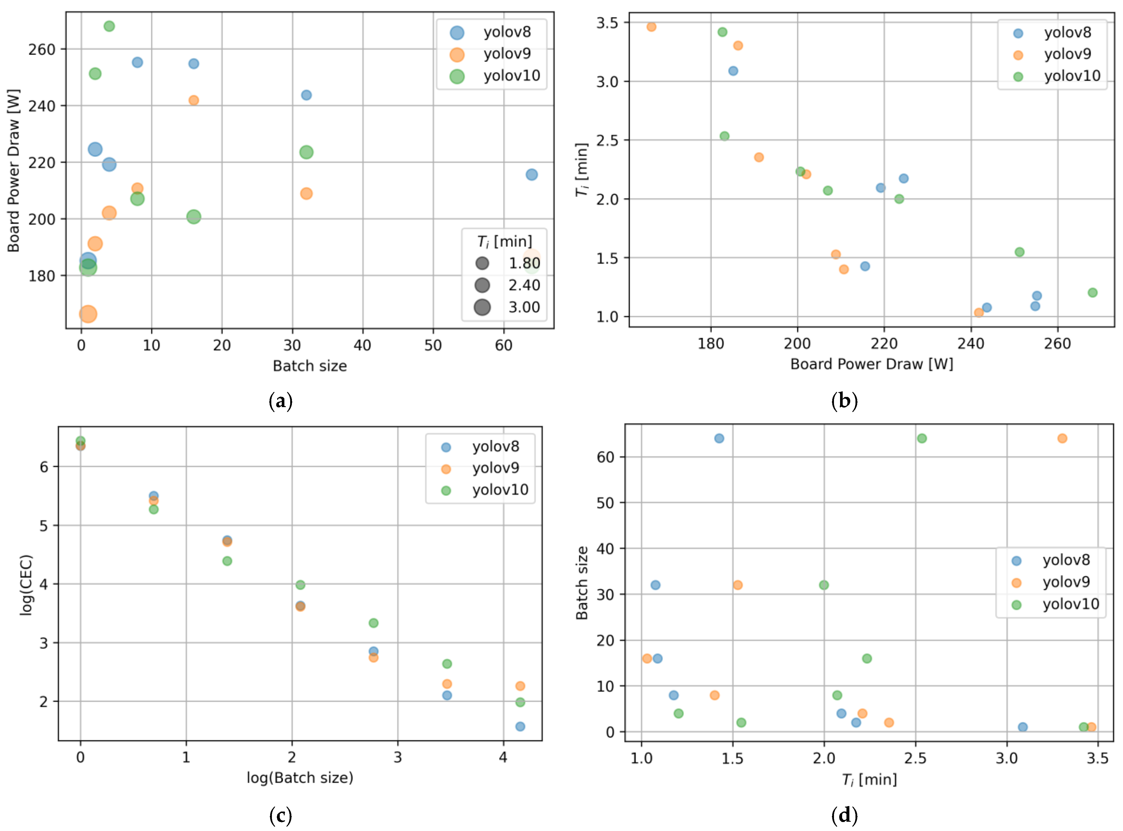 Energies 17 05417 g007
