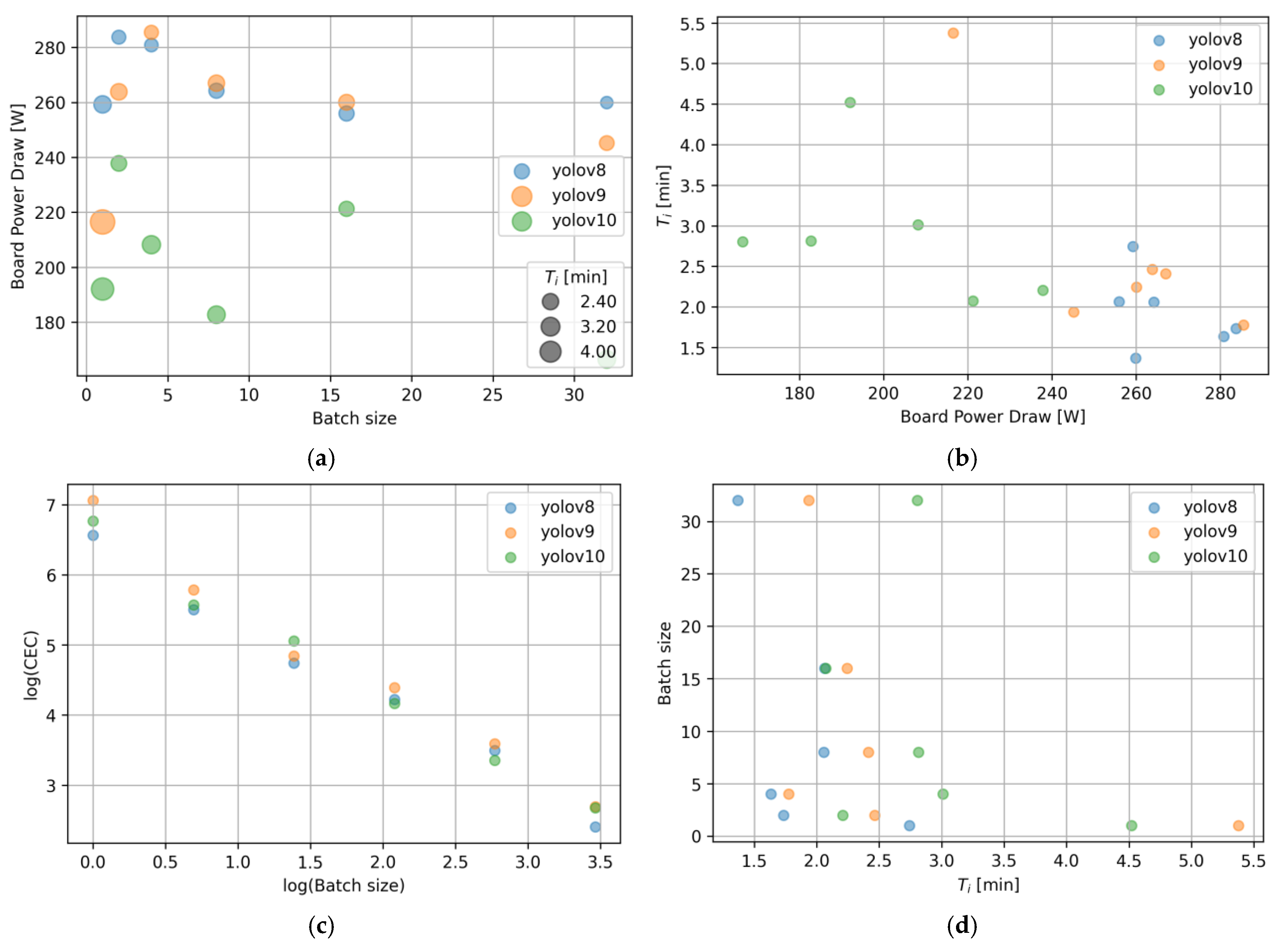 Energies 17 05417 g008