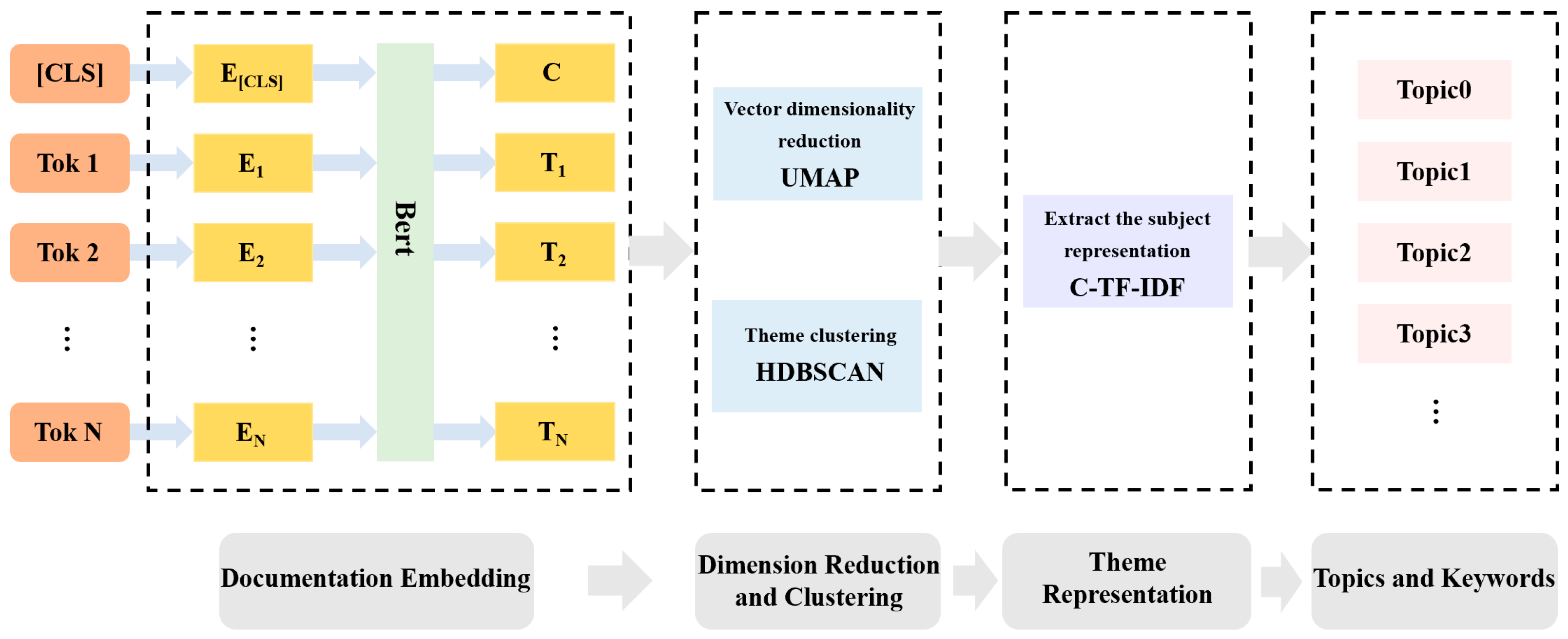 Energies 17 05418 g001