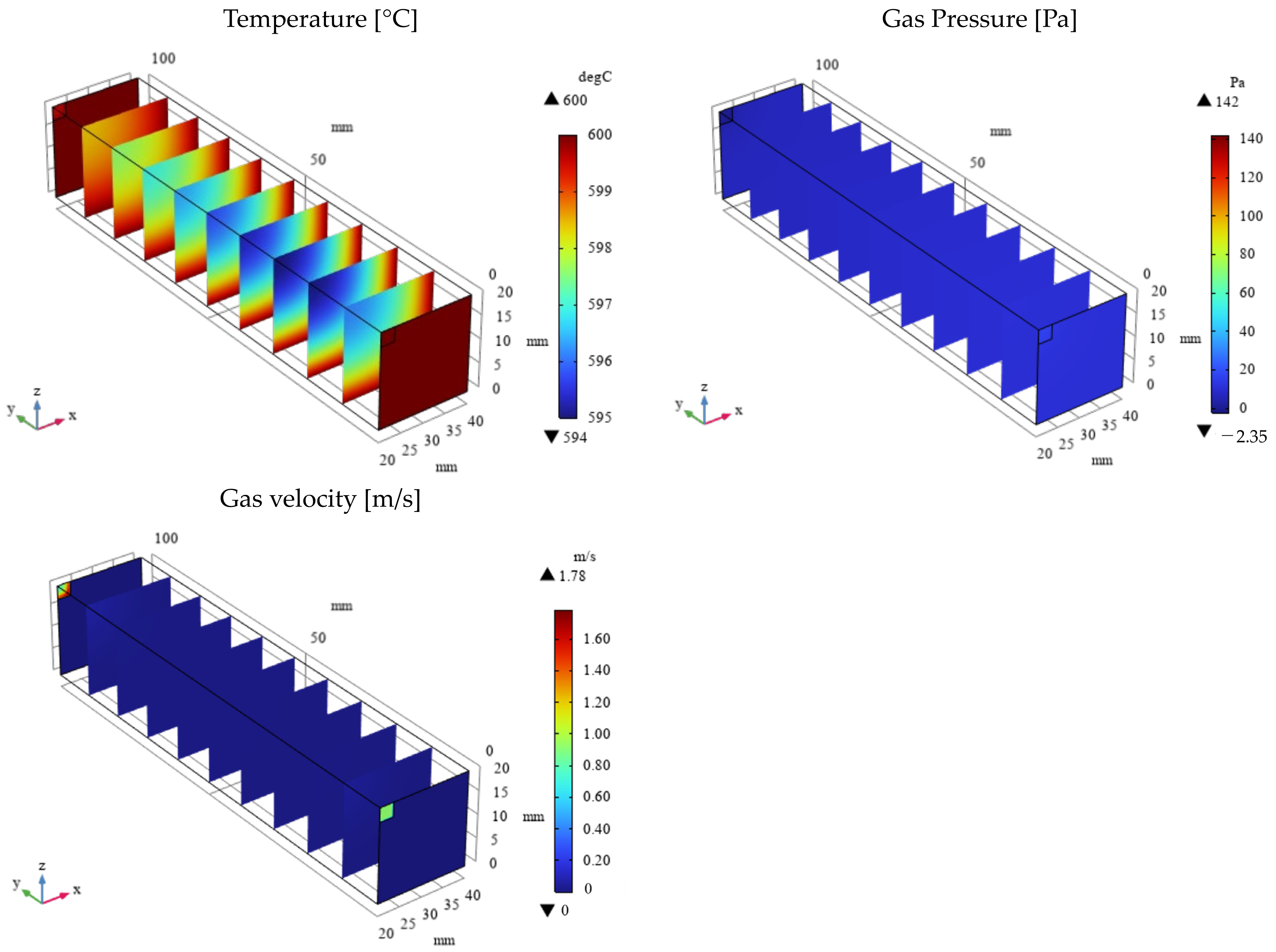 Energies 17 05421 g005