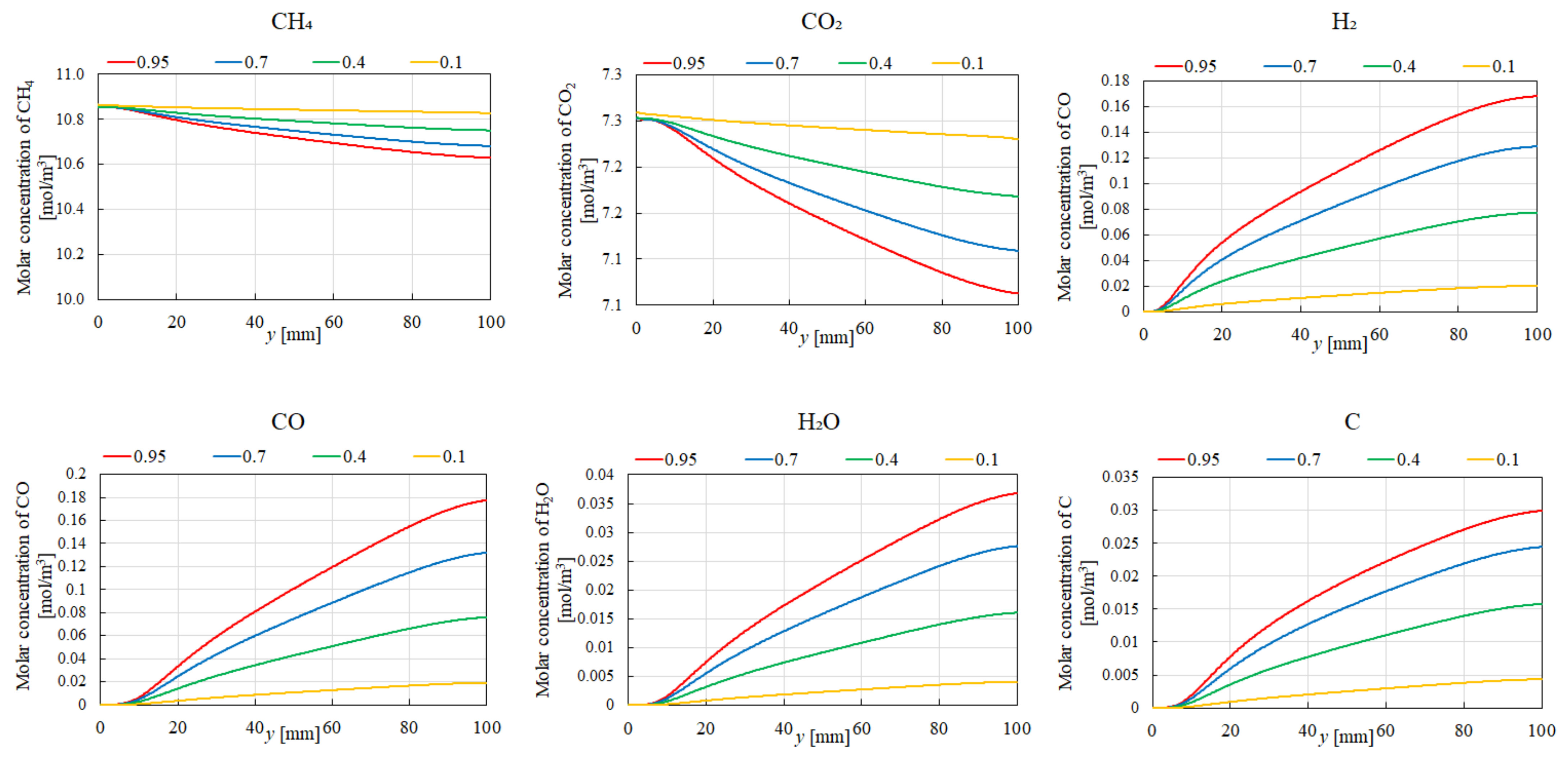 Energies 17 05421 g007