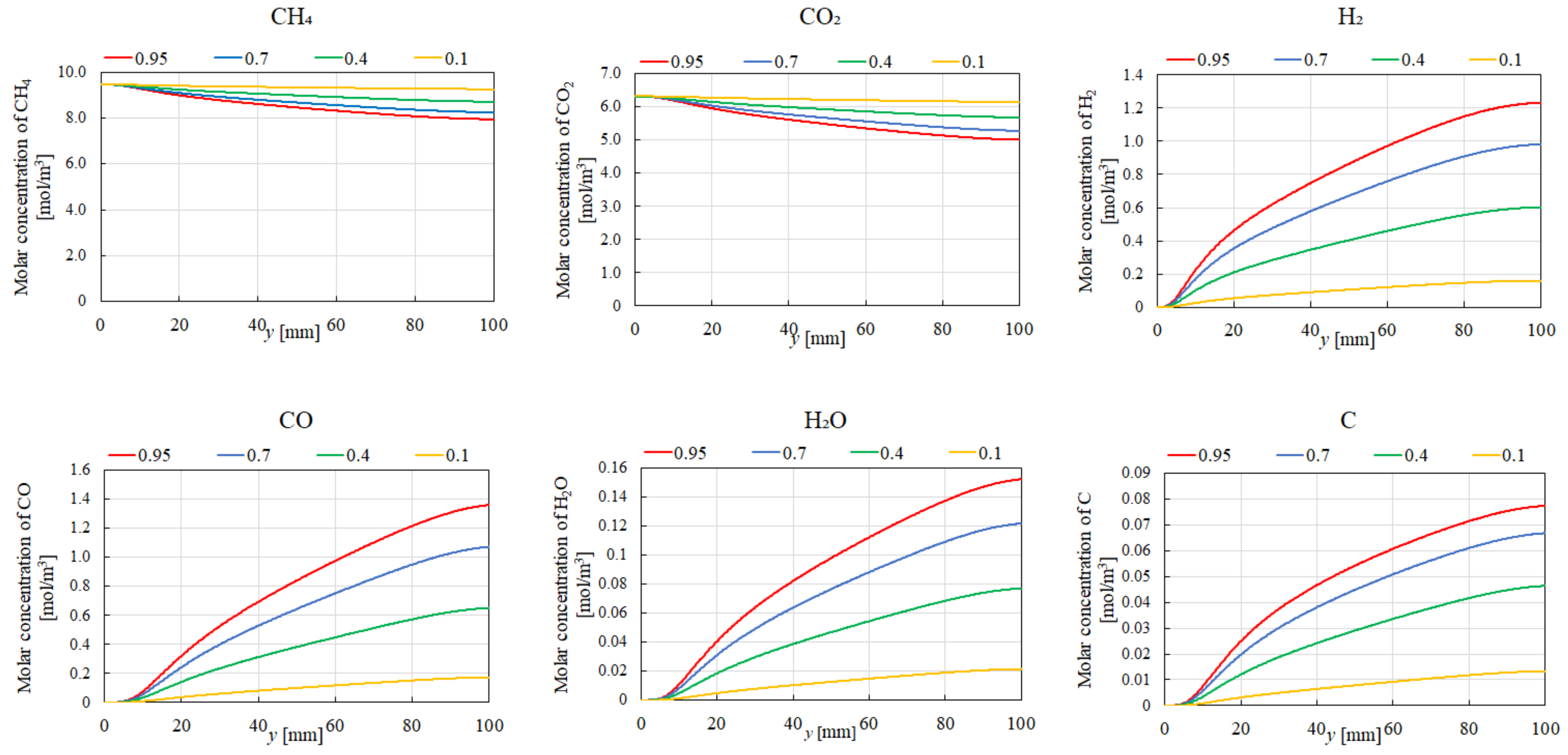 Energies 17 05421 g008