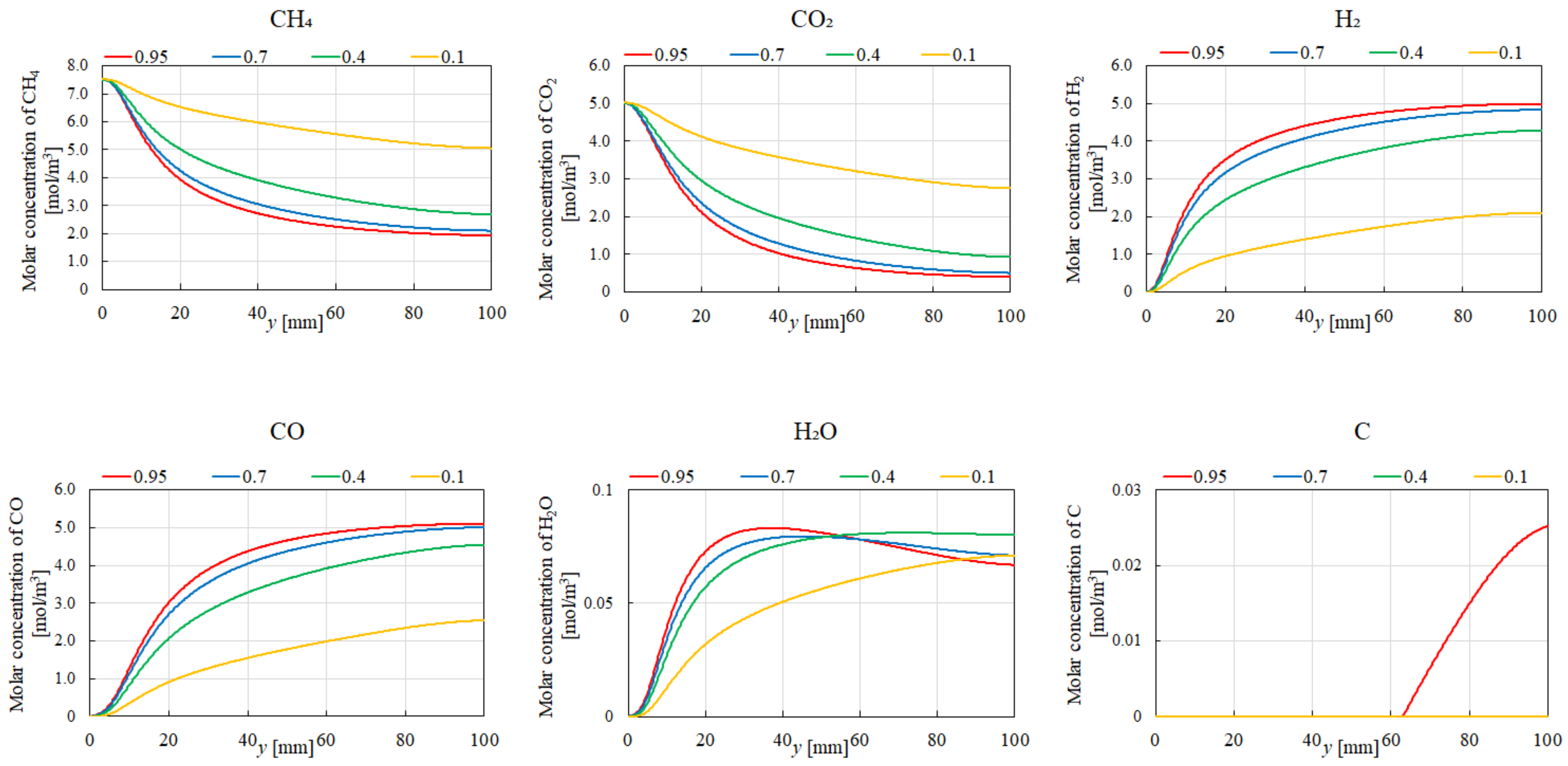 Energies 17 05421 g010
