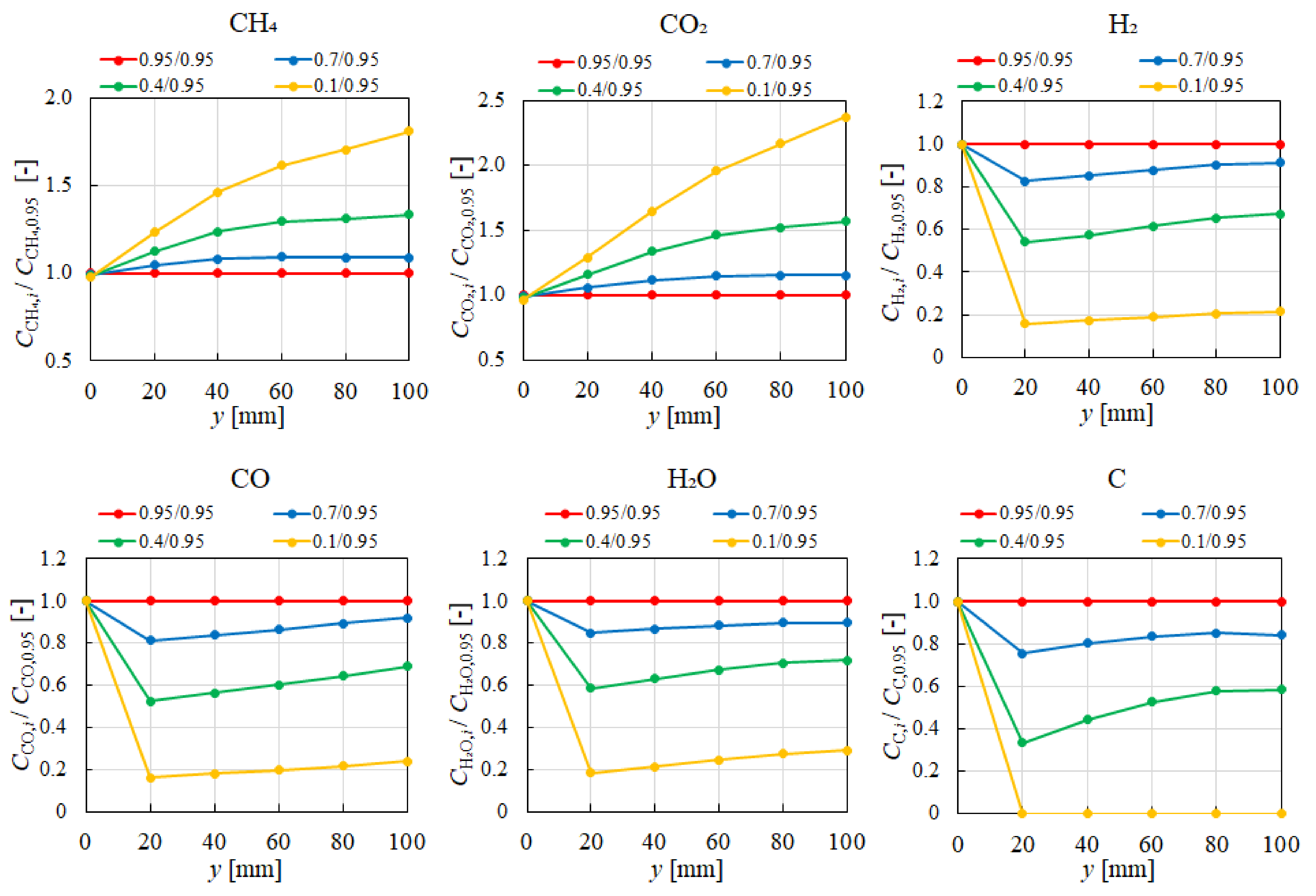 Energies 17 05421 g011